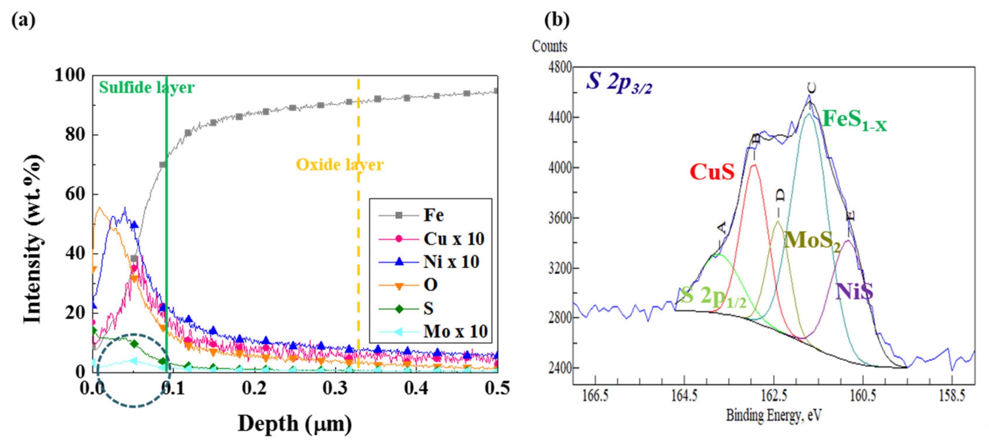 Materials 13 04188 g014
