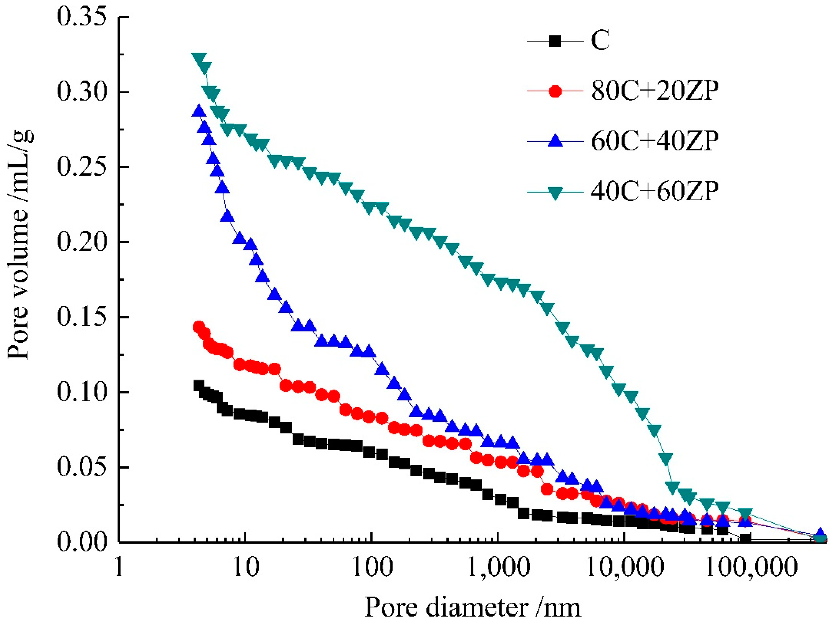 Materials 13 04191 g008