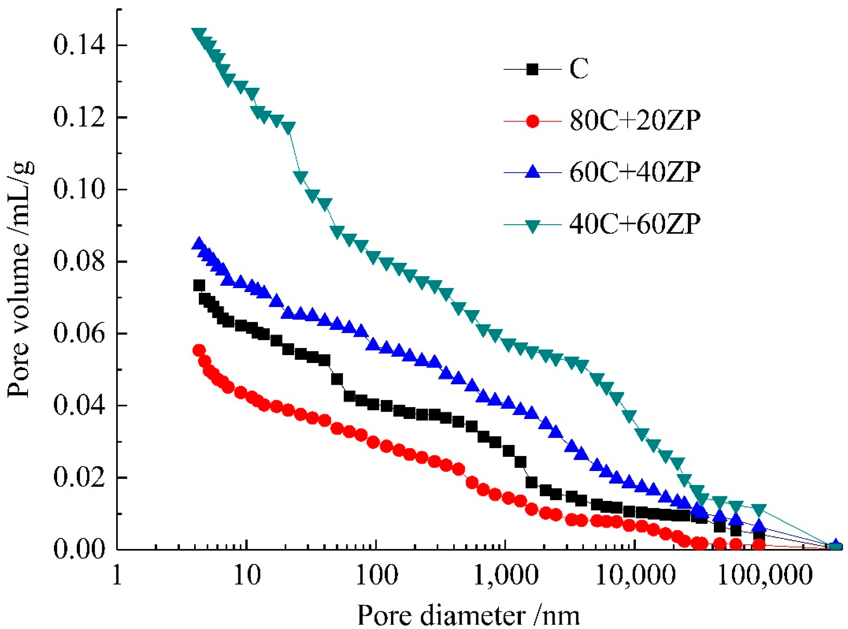 Materials 13 04191 g009