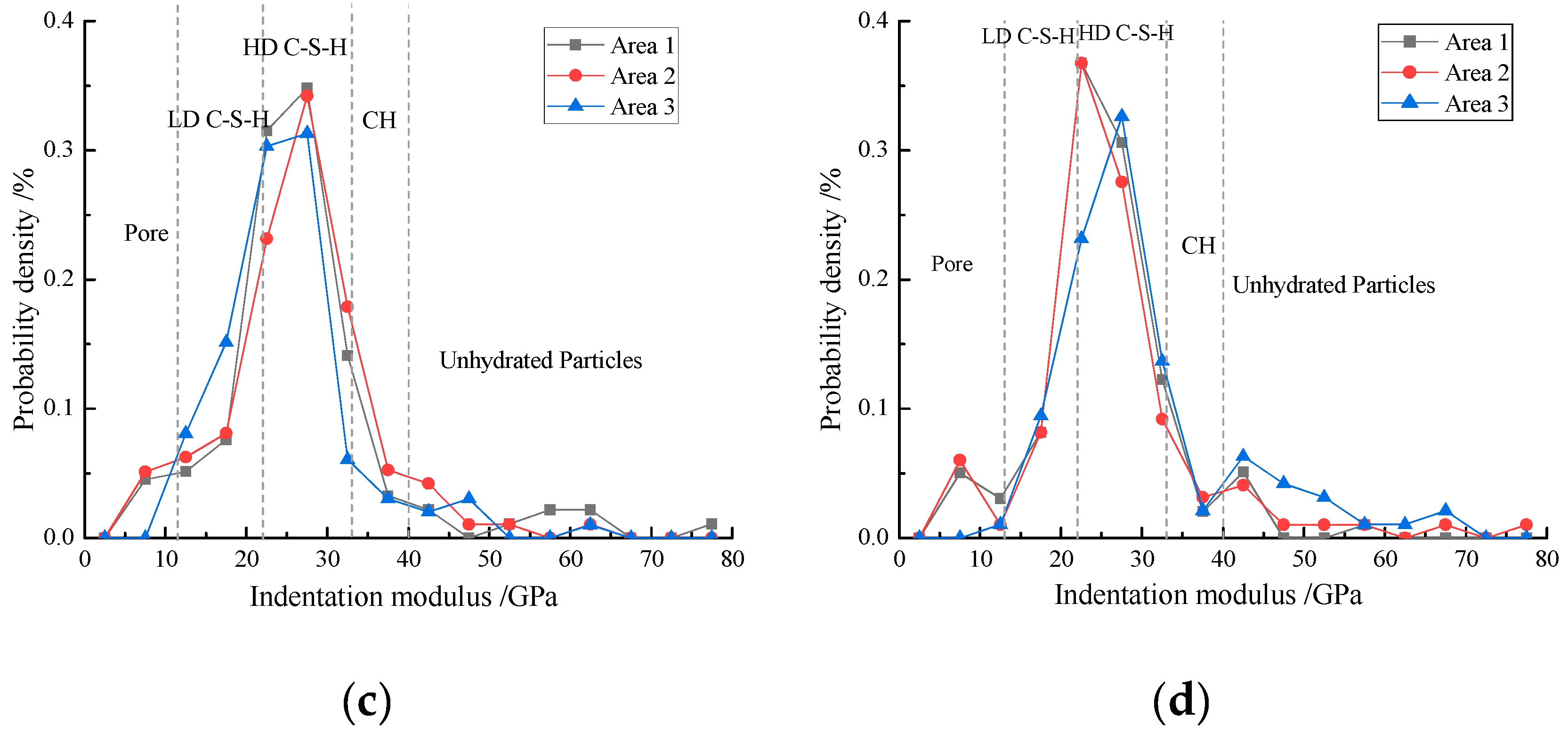 Materials 13 04191 g011b