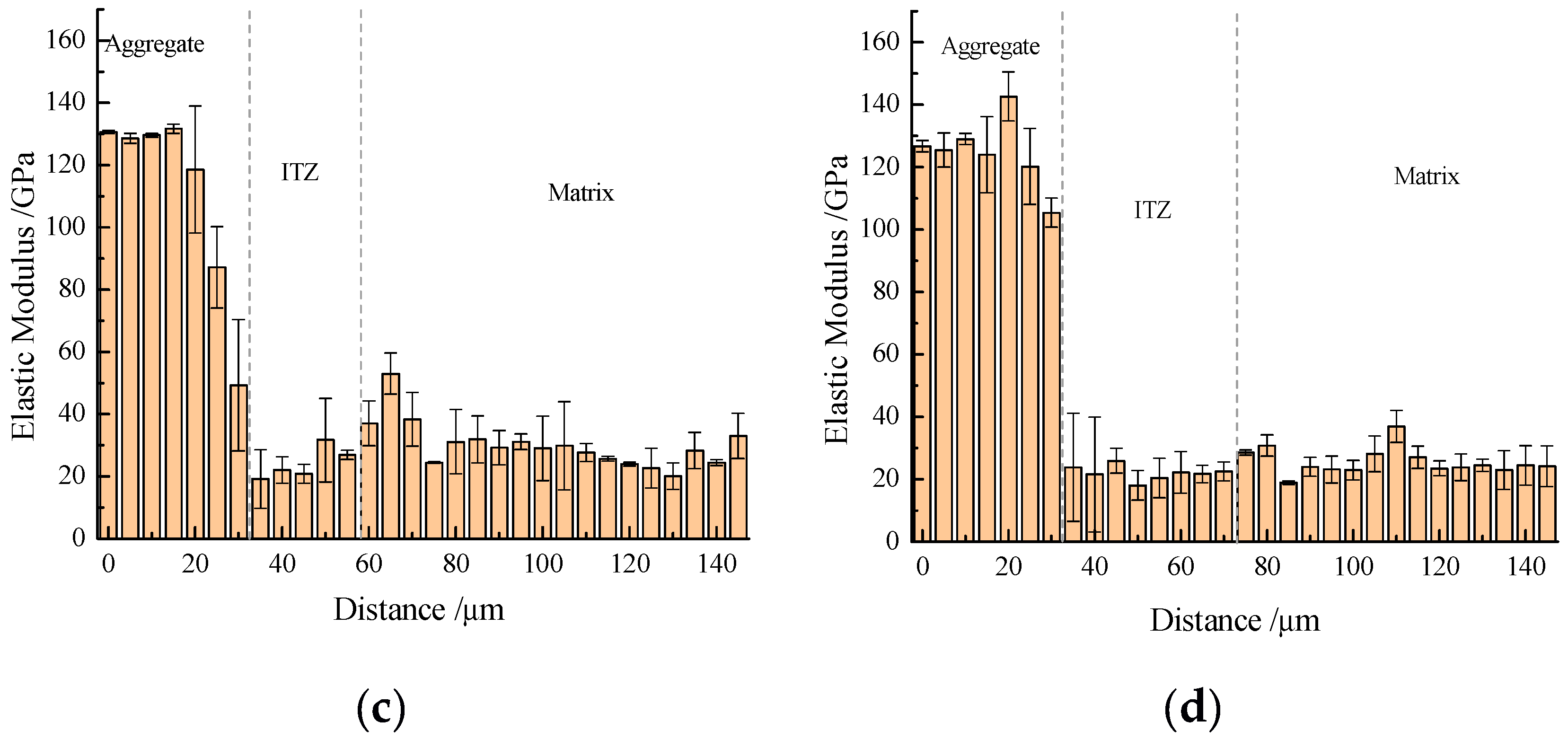 Materials 13 04191 g012b
