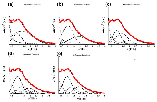 Materials 13 04194 g0a1
