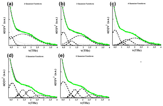 Materials 13 04194 g0a2