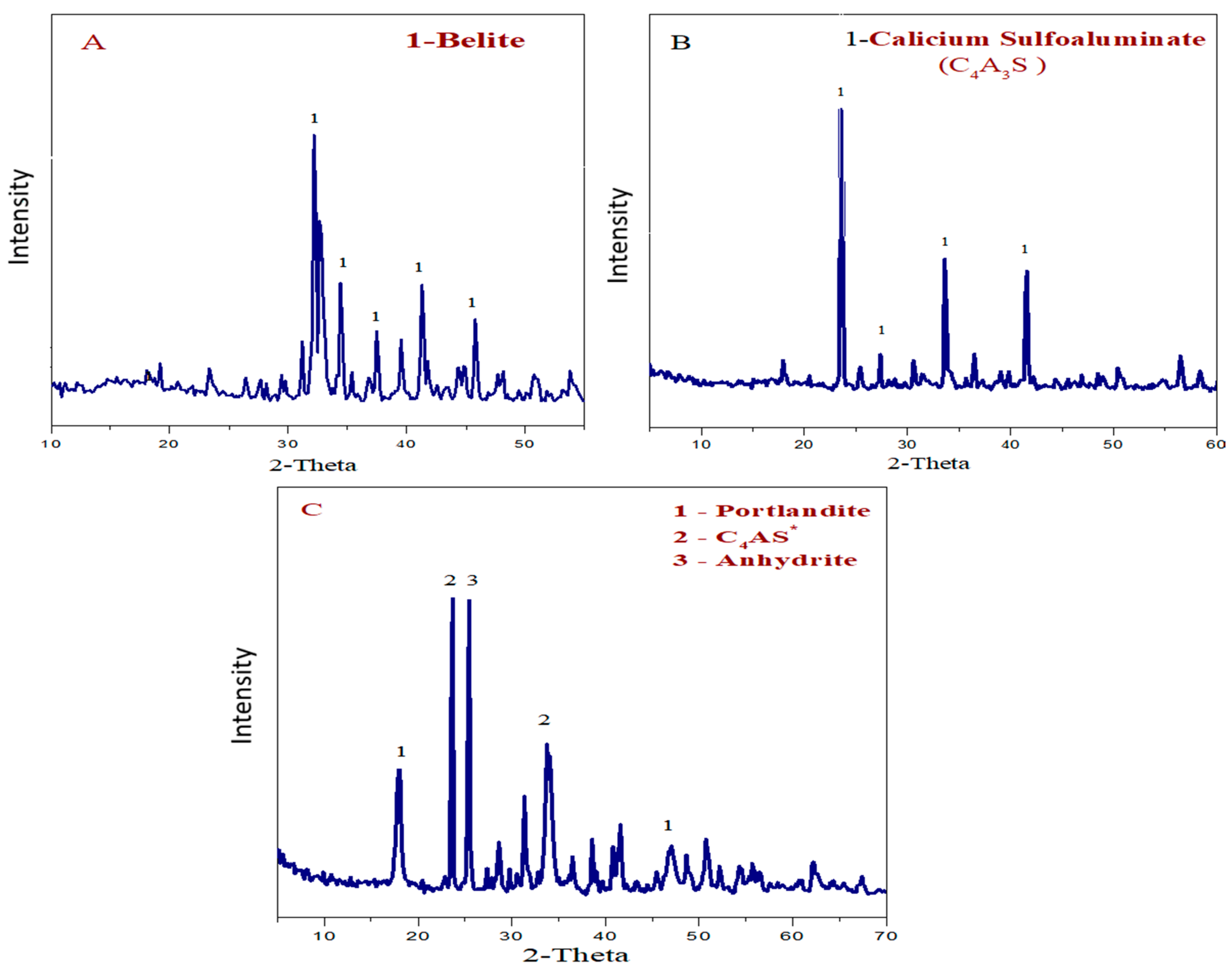 Materials 13 04197 g003 Materials 13 04197 g003