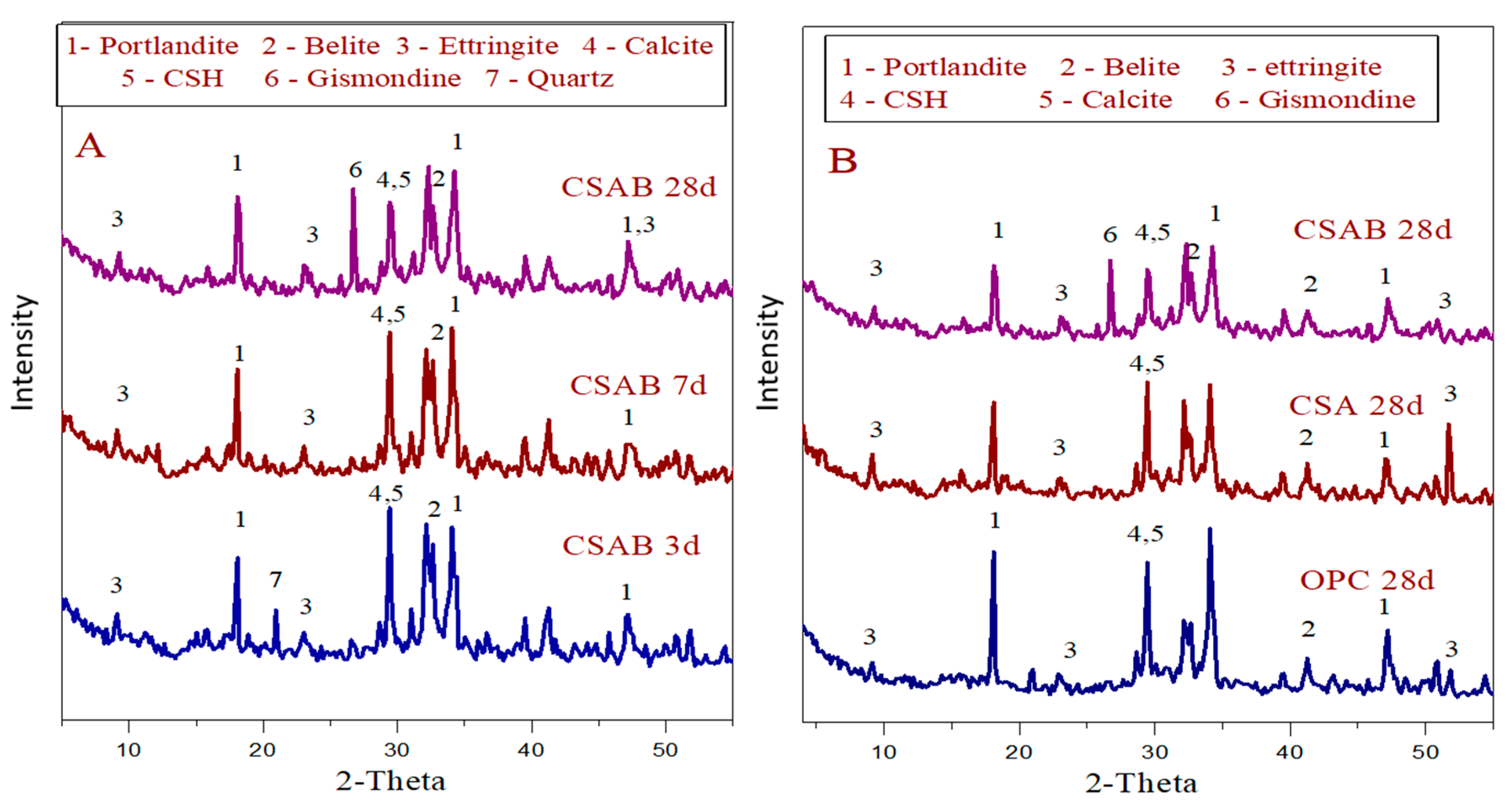 Materials 13 04197 g004 Materials 13 04197 g004