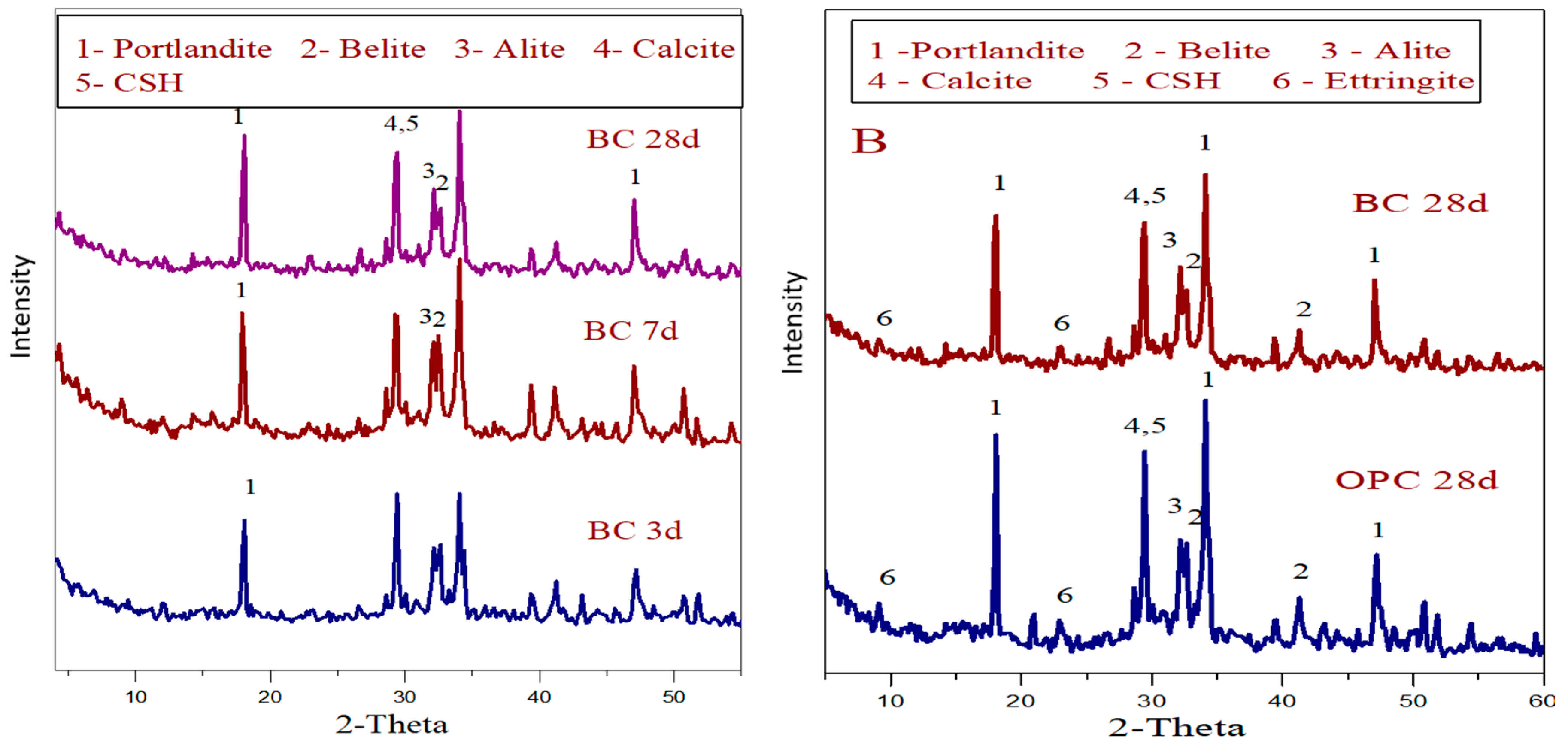 Materials 13 04197 g005 Materials 13 04197 g005