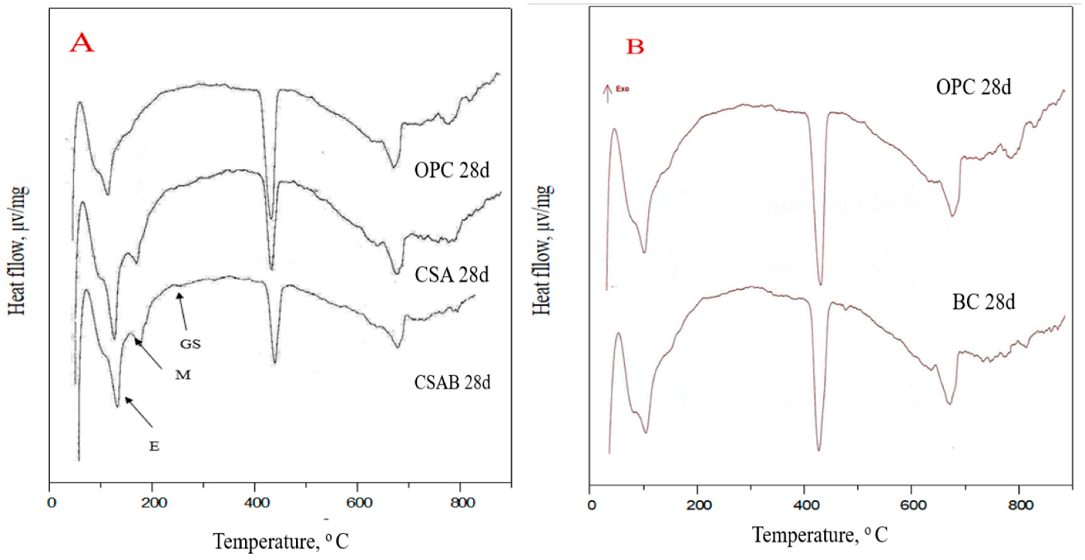 Materials 13 04197 g006 Materials 13 04197 g006
