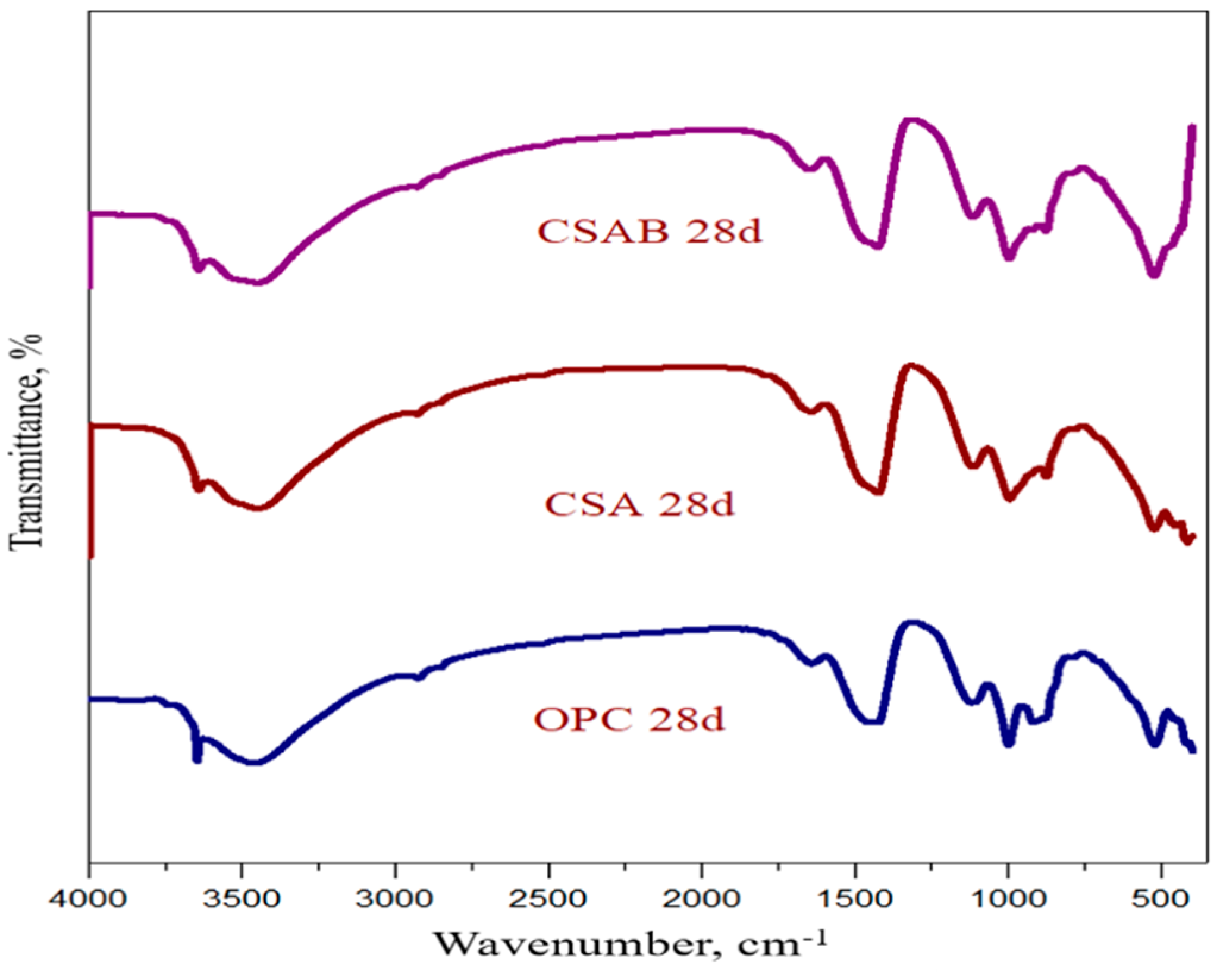 Materials 13 04197 g007 Materials 13 04197 g007