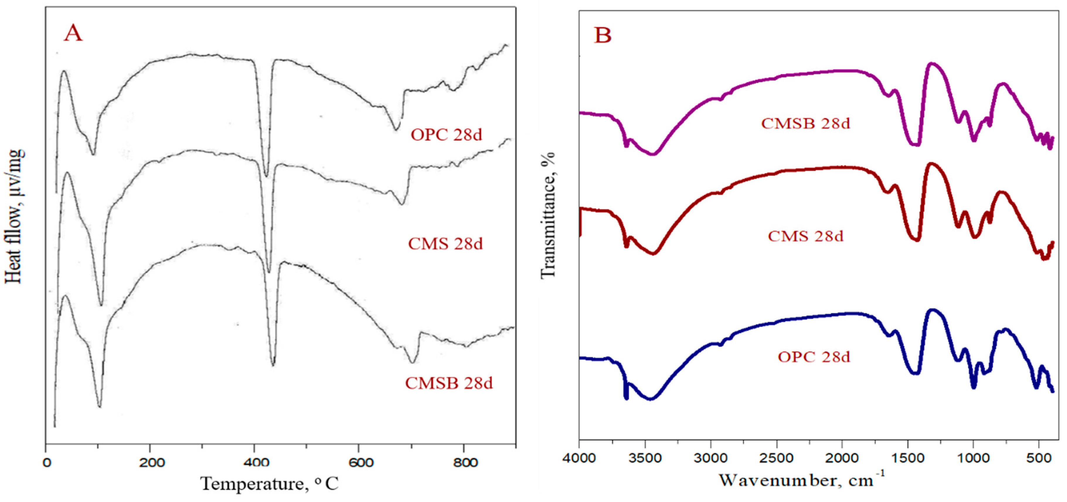 Materials 13 04197 g011 Materials 13 04197 g011