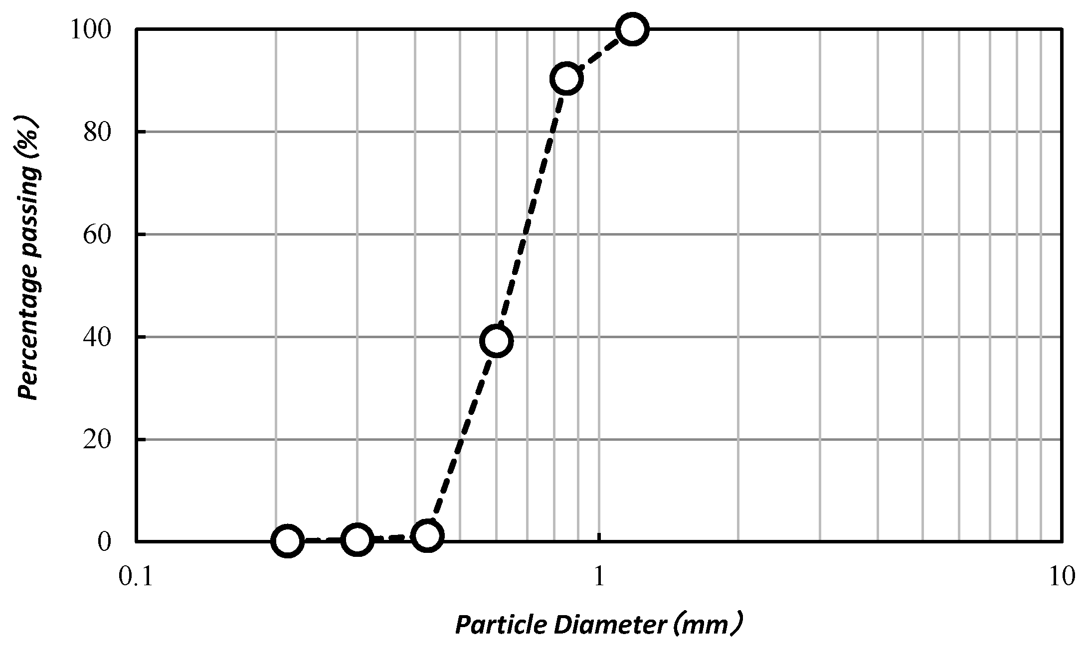 Materials 13 04198 g004