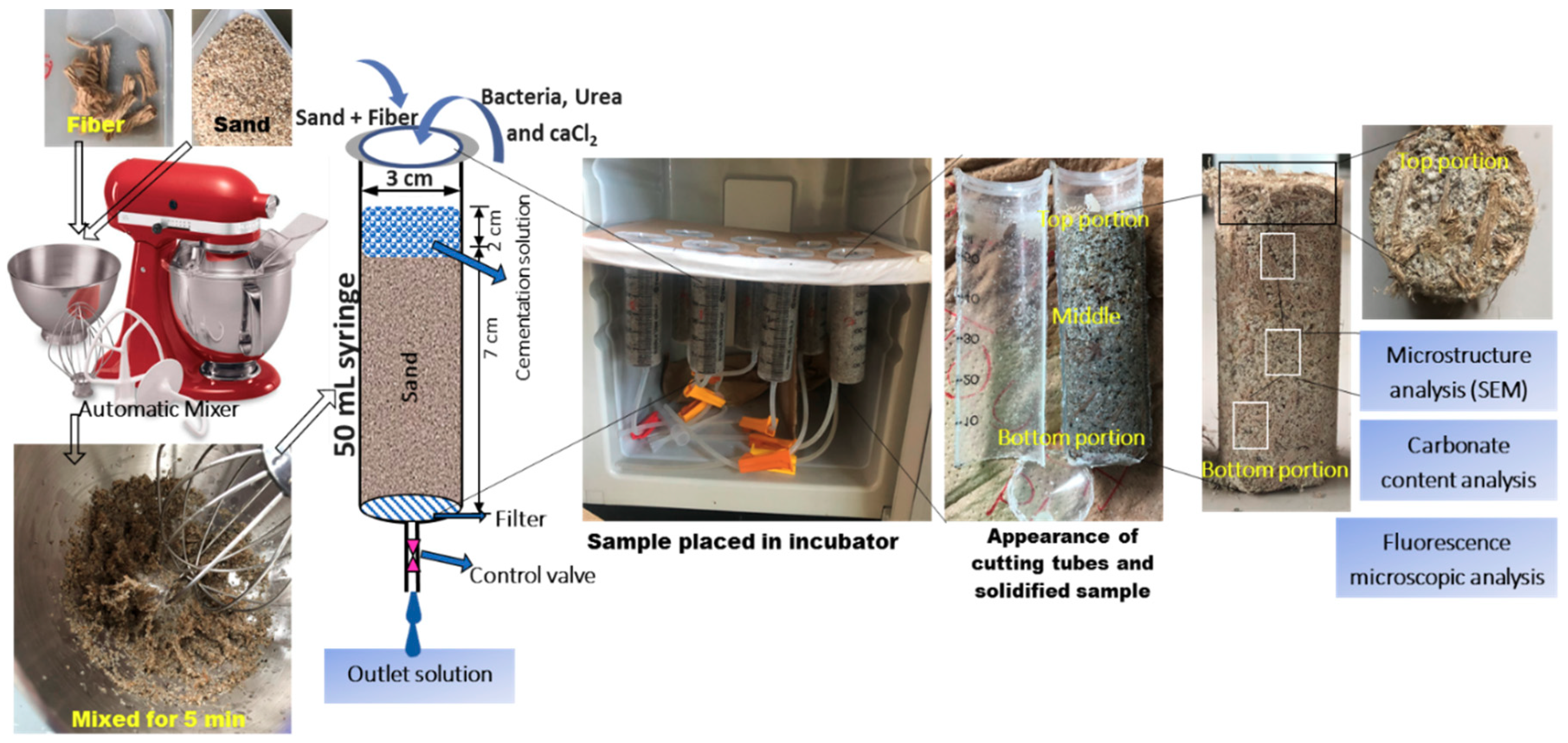 Materials 13 04198 g005
