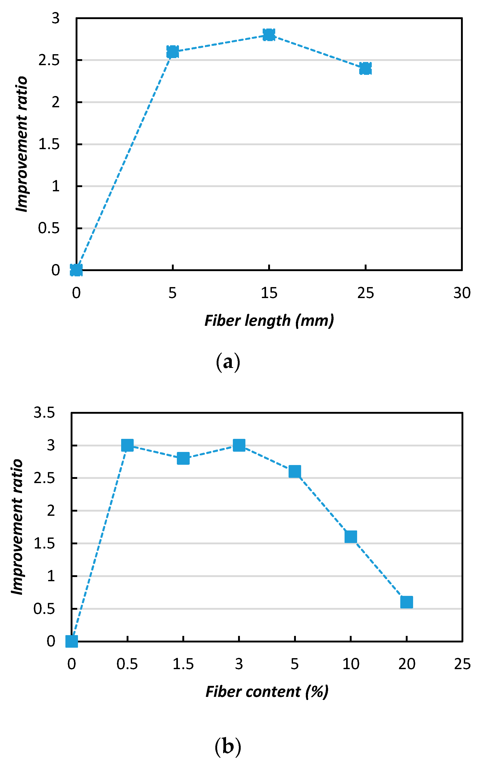 Materials 13 04198 g012