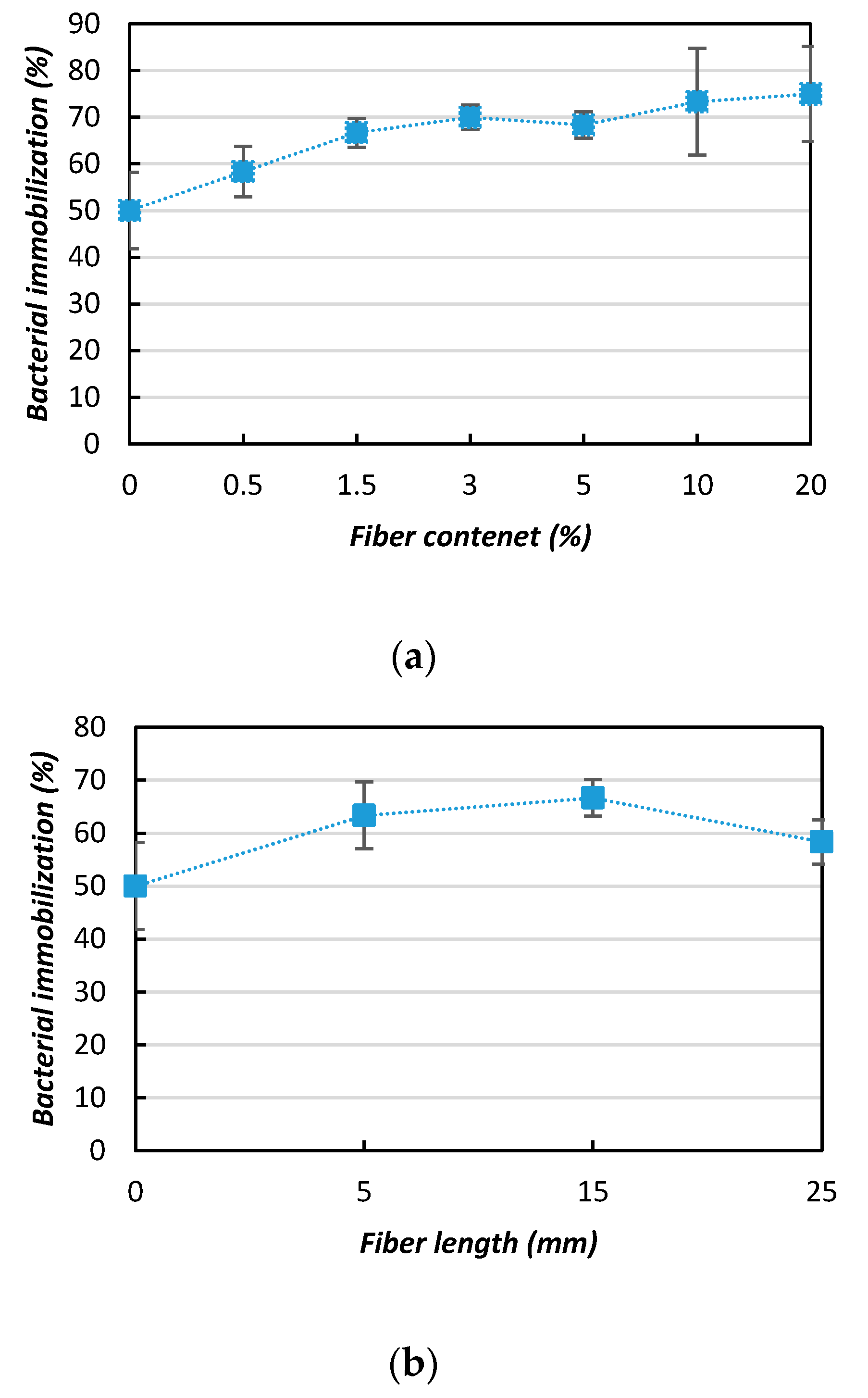 Materials 13 04198 g013