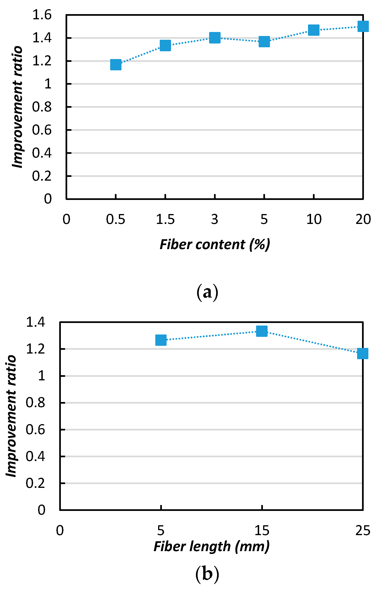 Materials 13 04198 g014