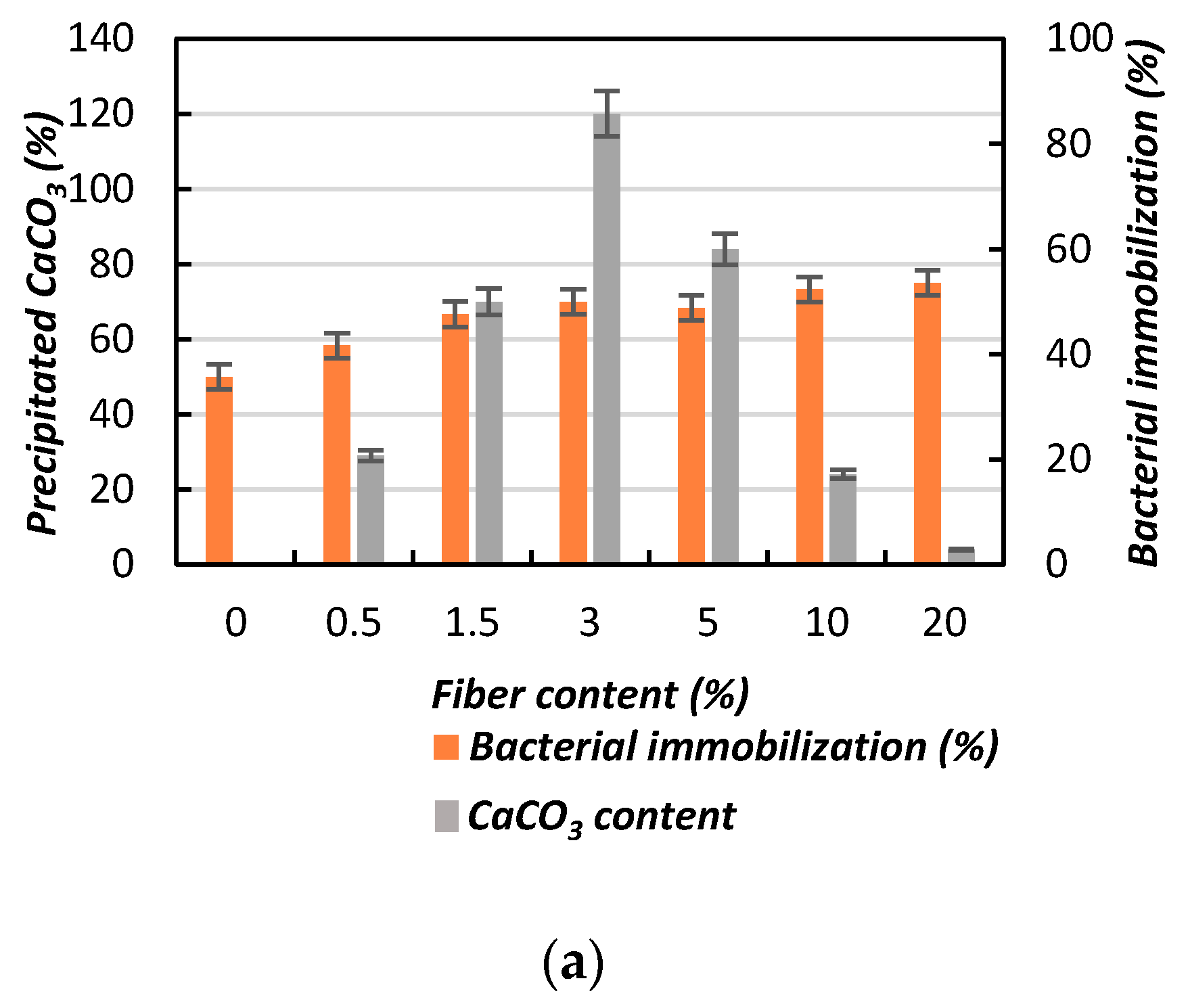 Materials 13 04198 g015a
