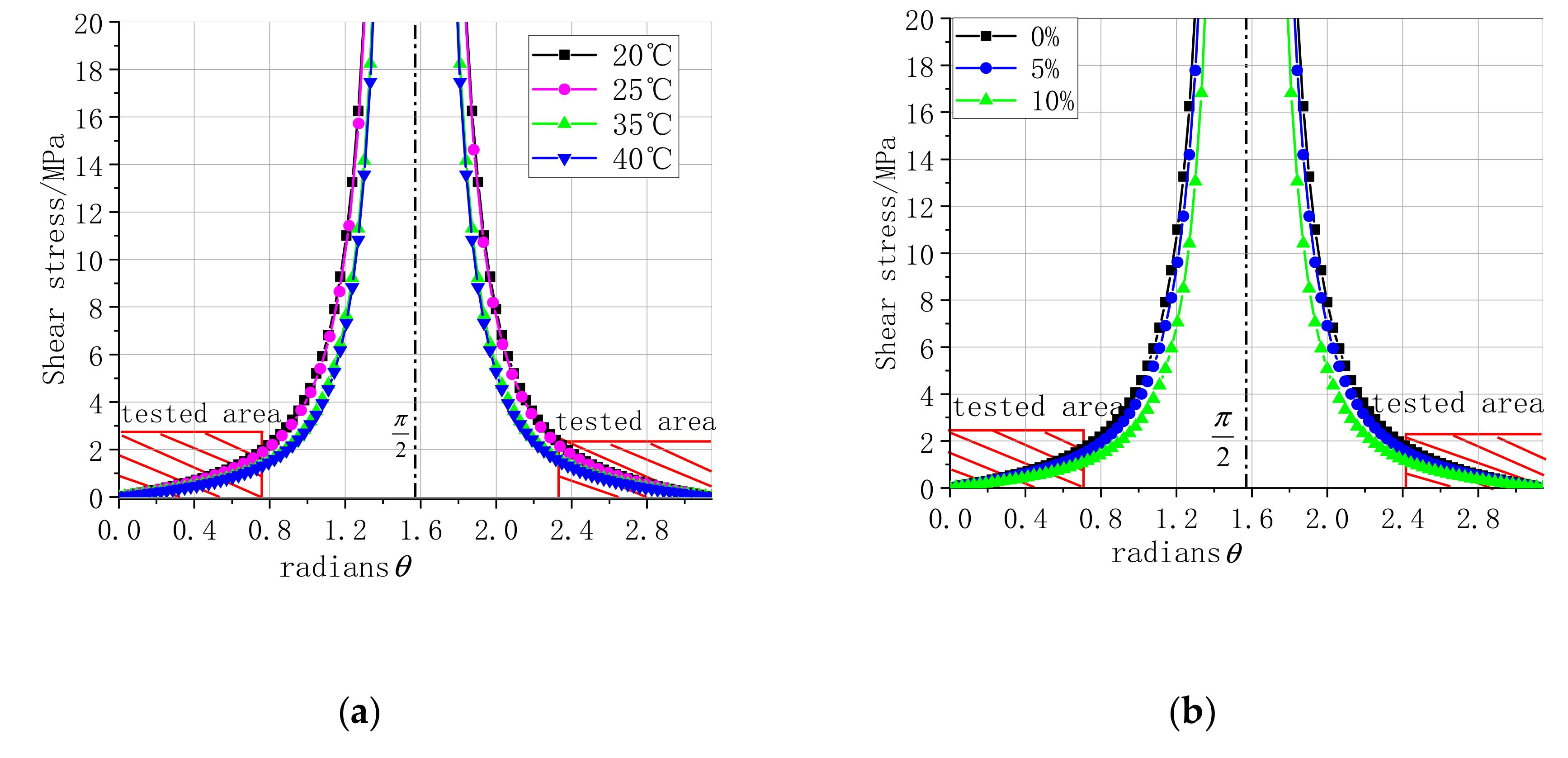 Materials 13 04200 g010