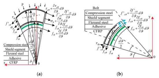Materials 13 04200 g0a2