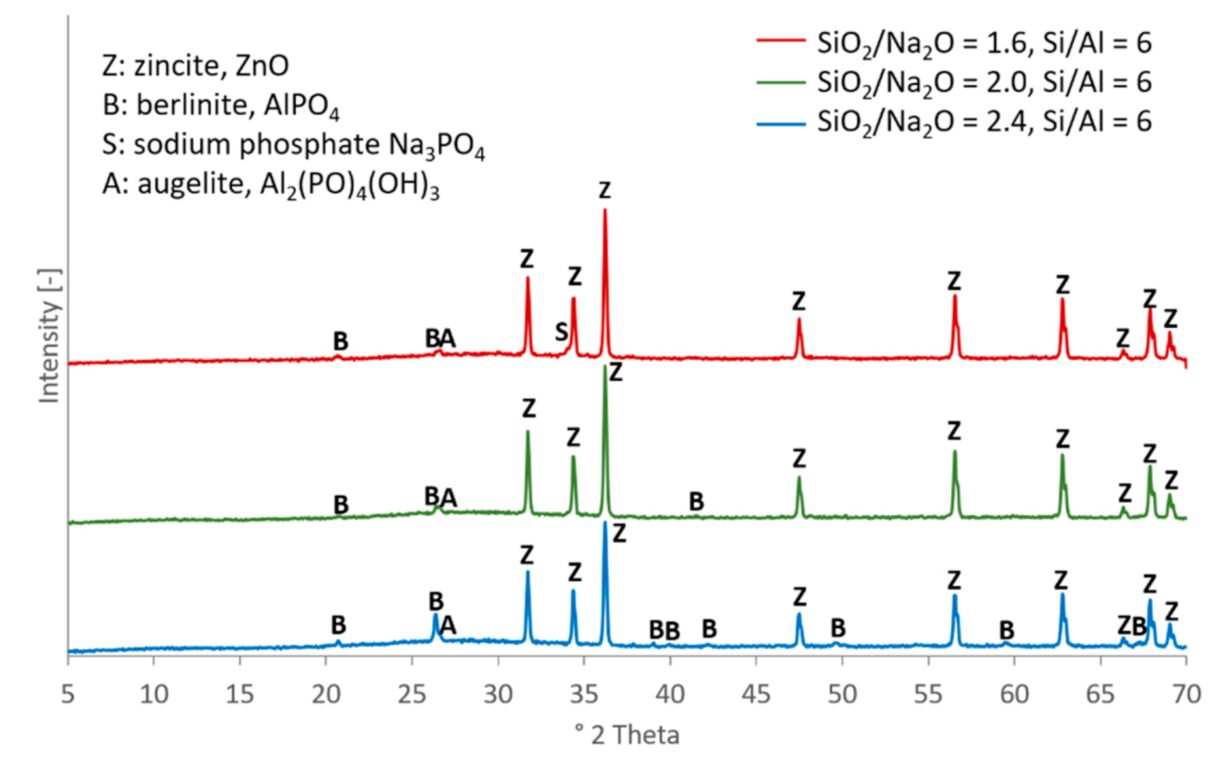 Materials 13 04202 g007