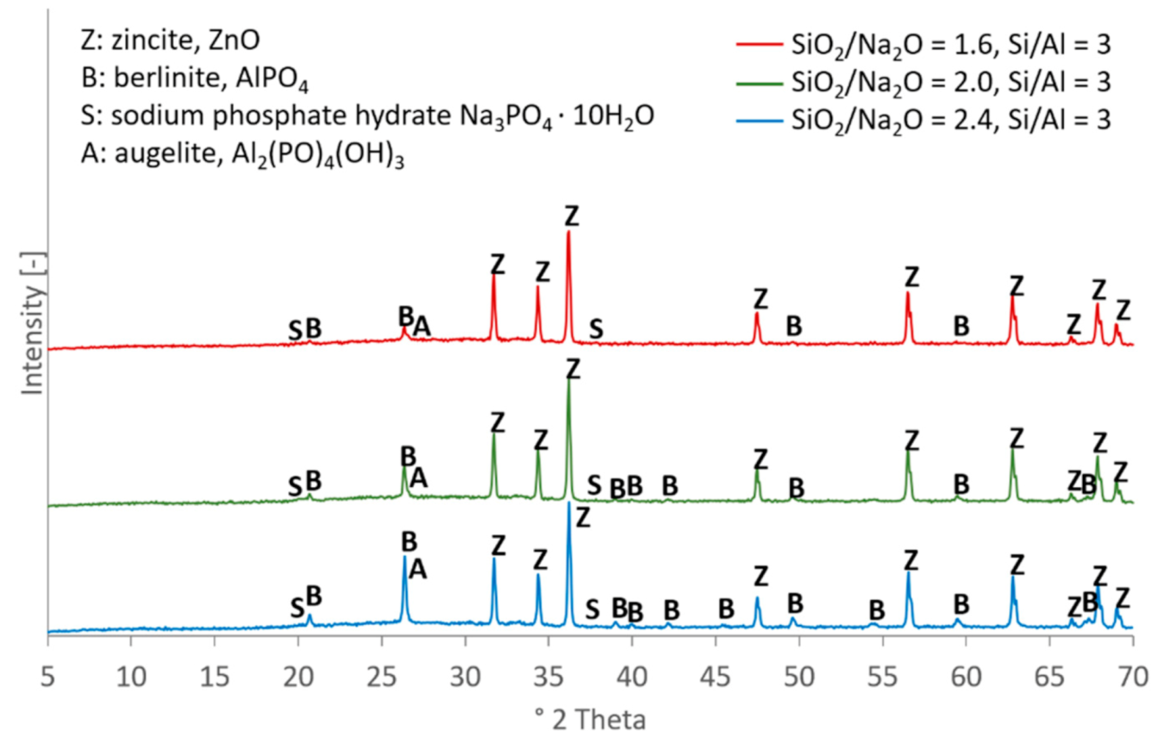 Materials 13 04202 g008