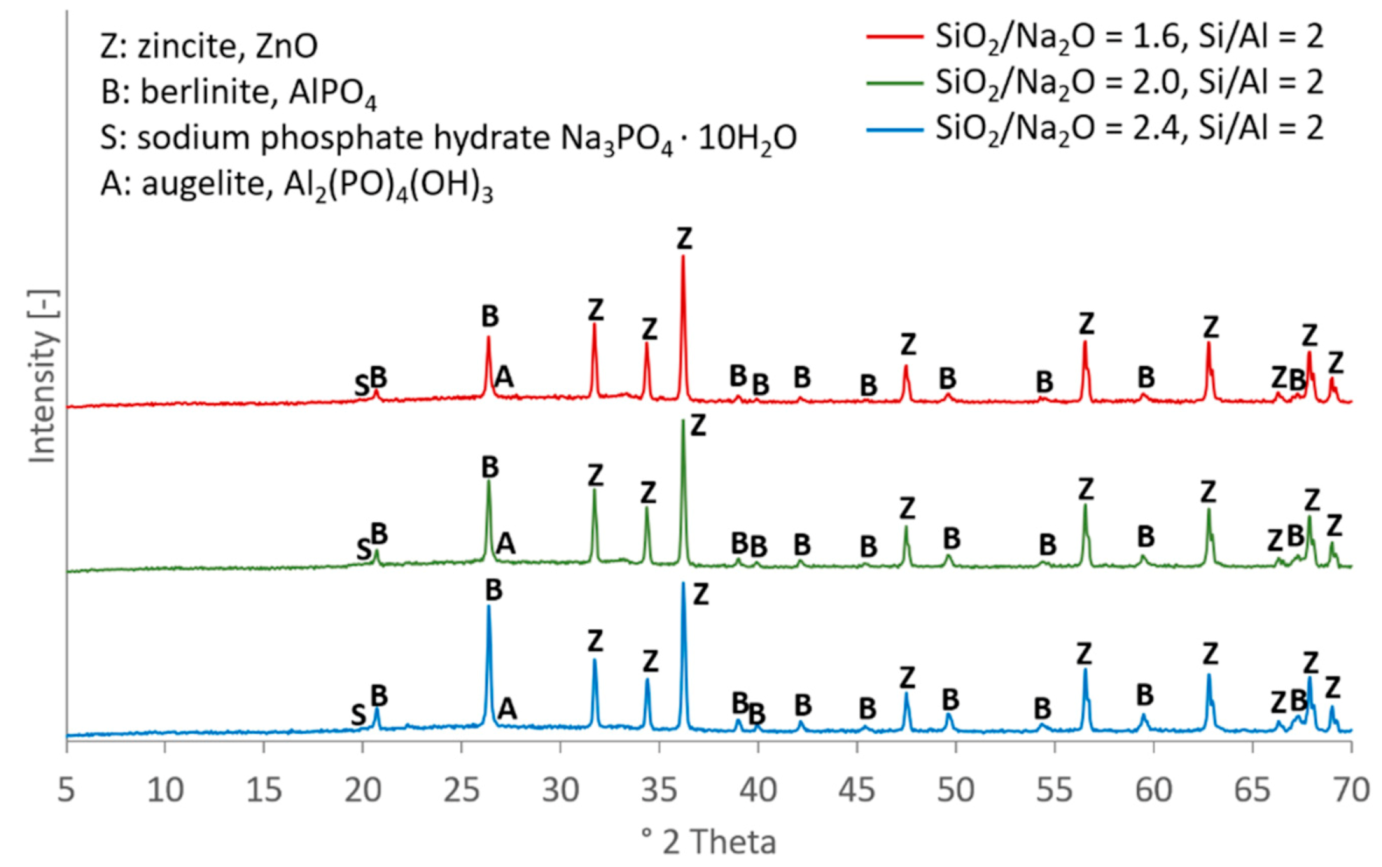Materials 13 04202 g009