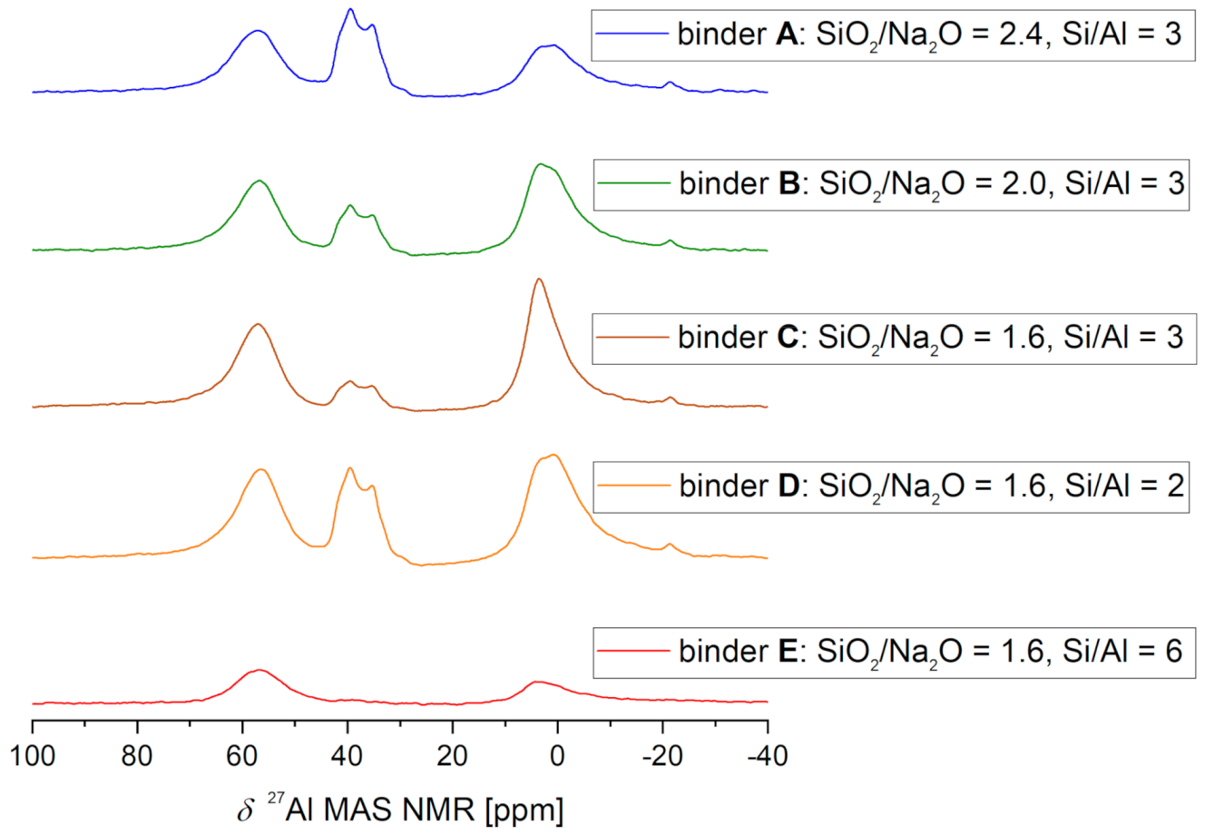 Materials 13 04202 g012