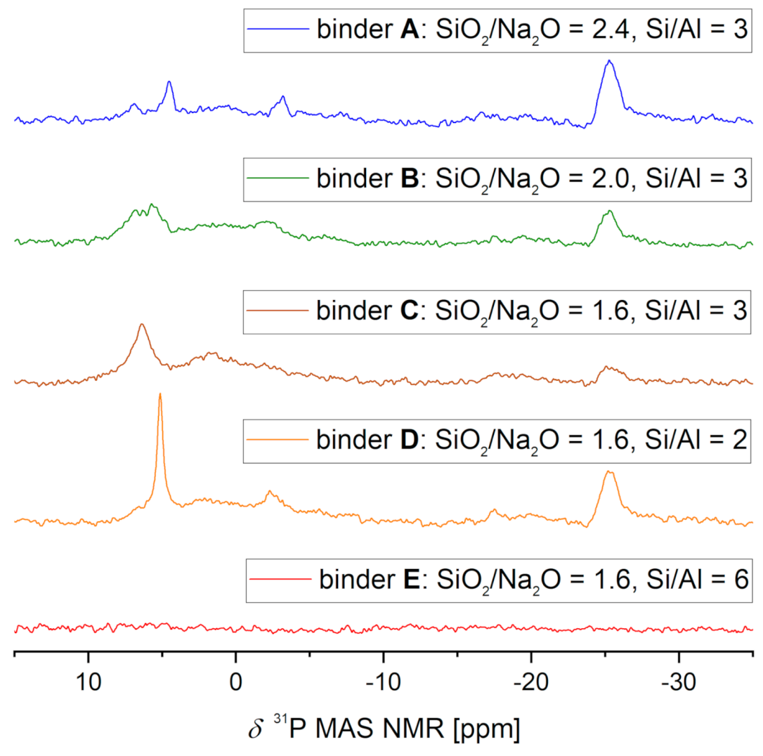 Materials 13 04202 g013