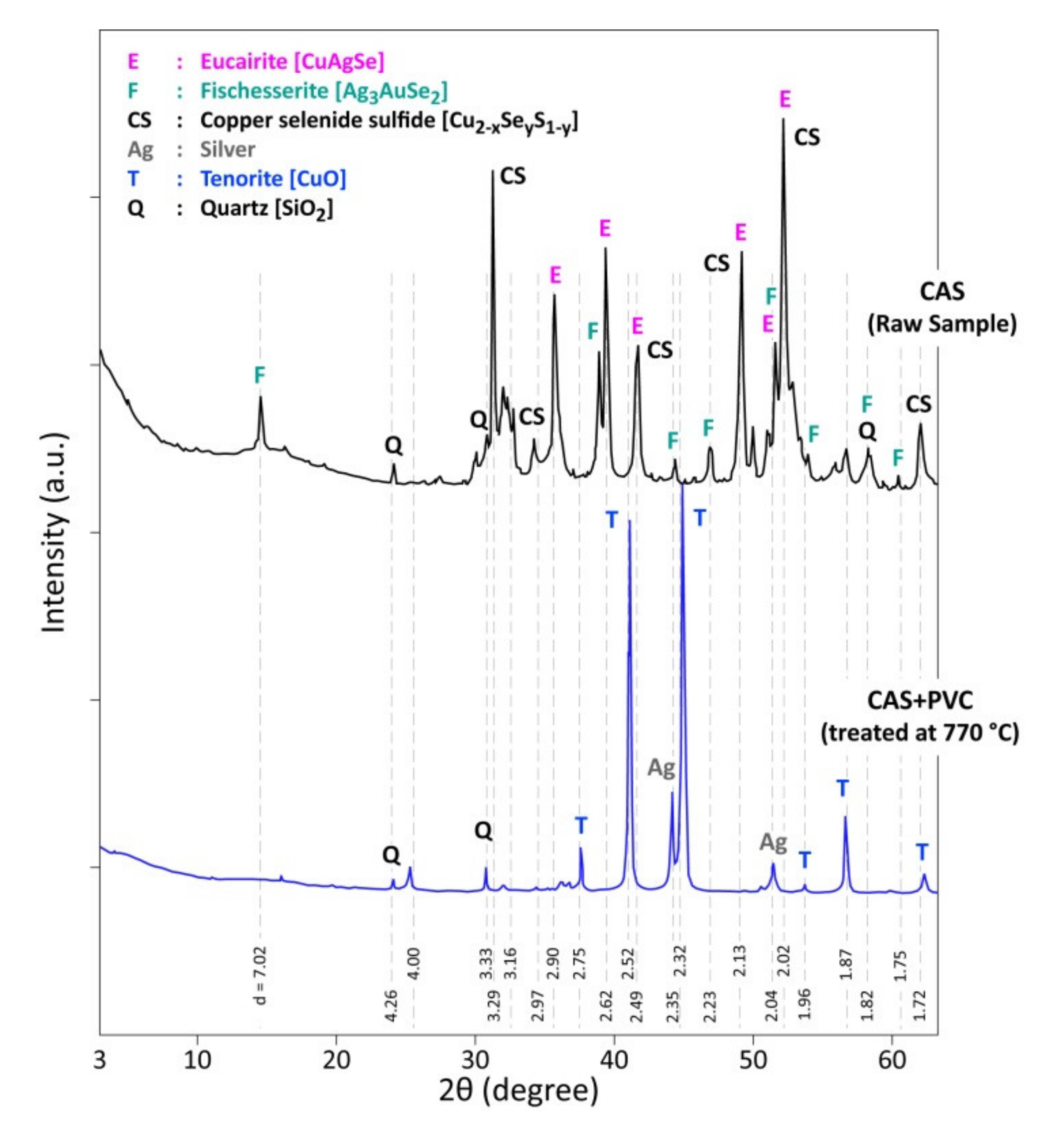 Materials 13 04203 g012