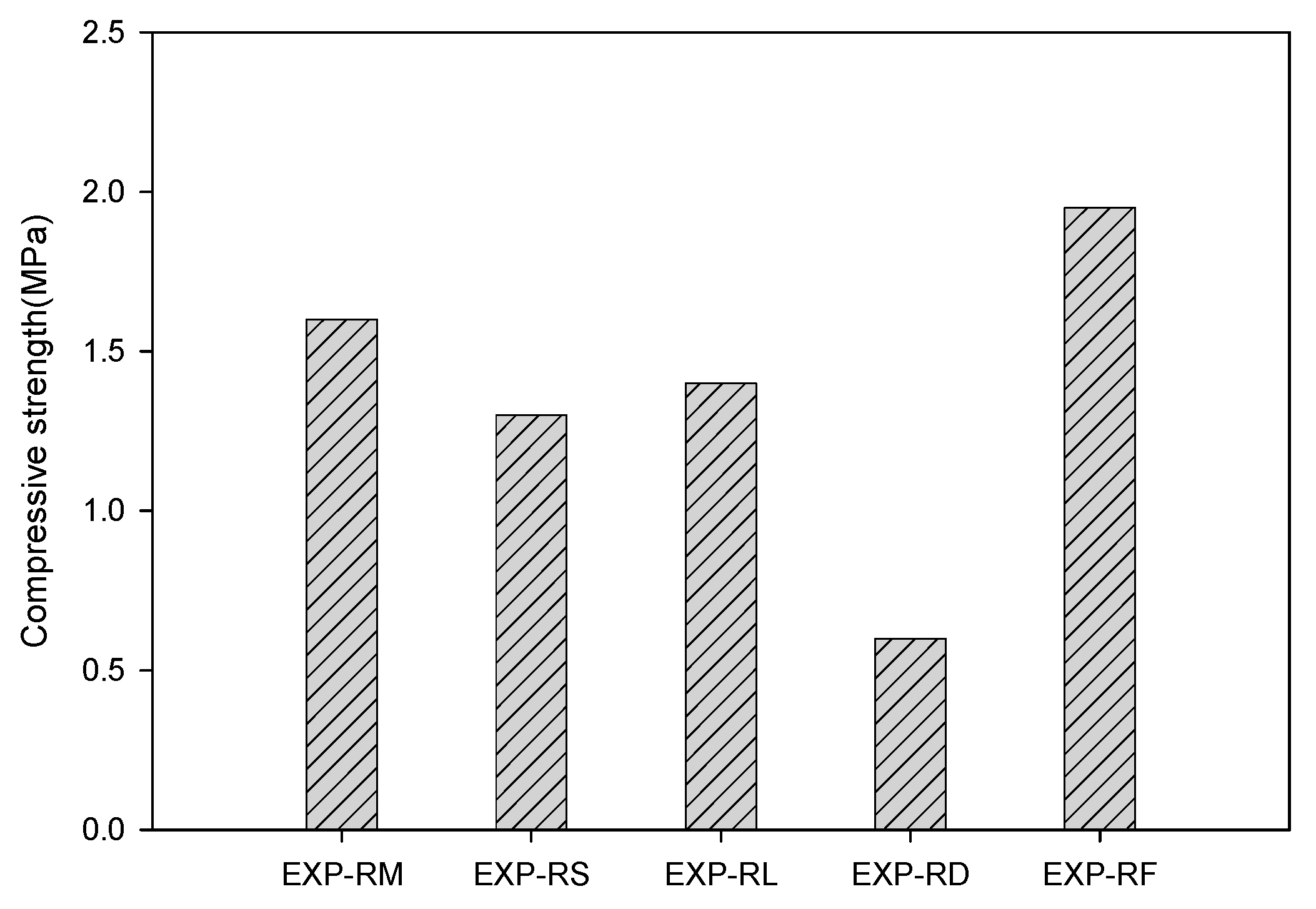 Materials 13 04204 g006