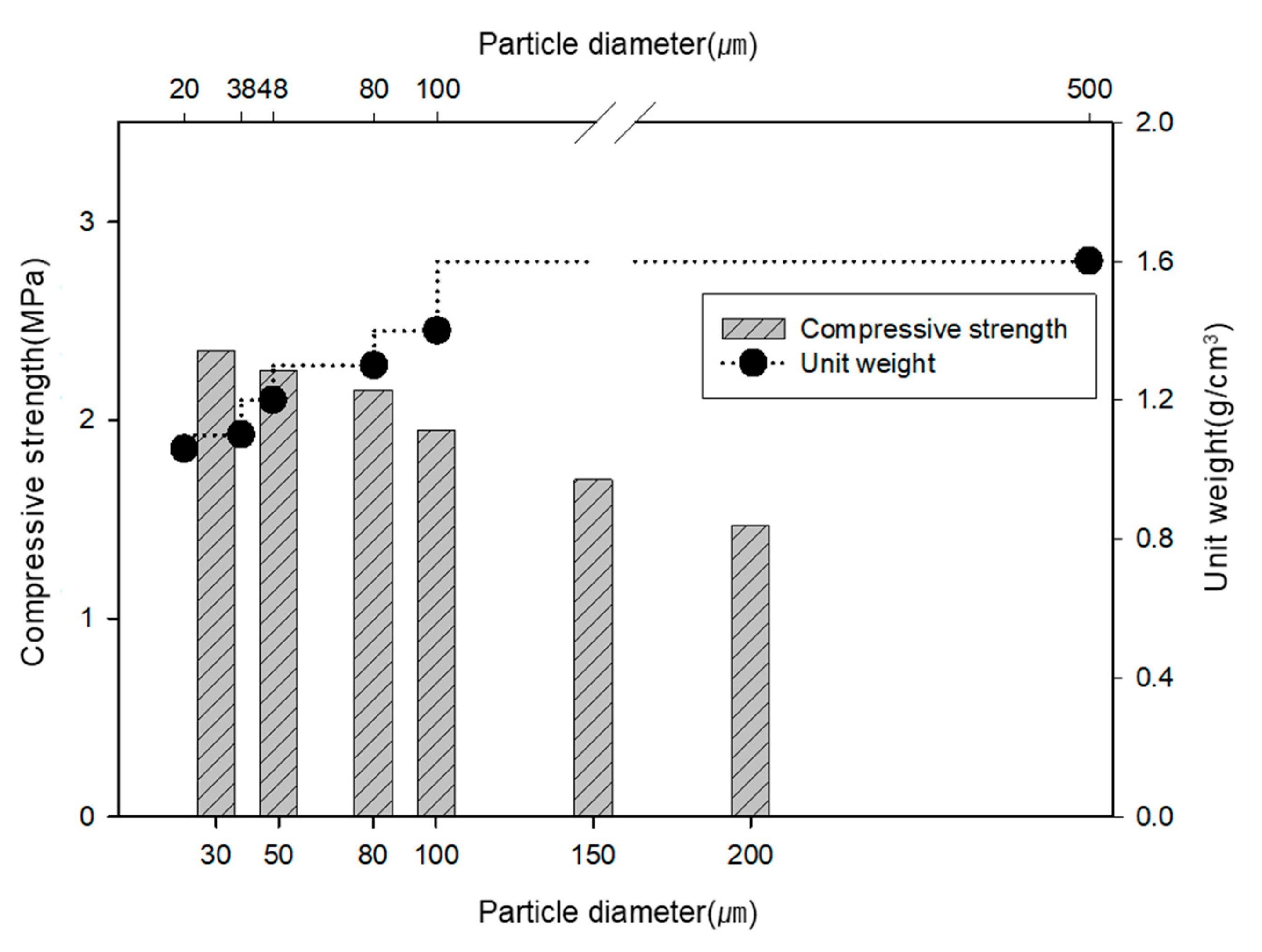 Materials 13 04204 g007