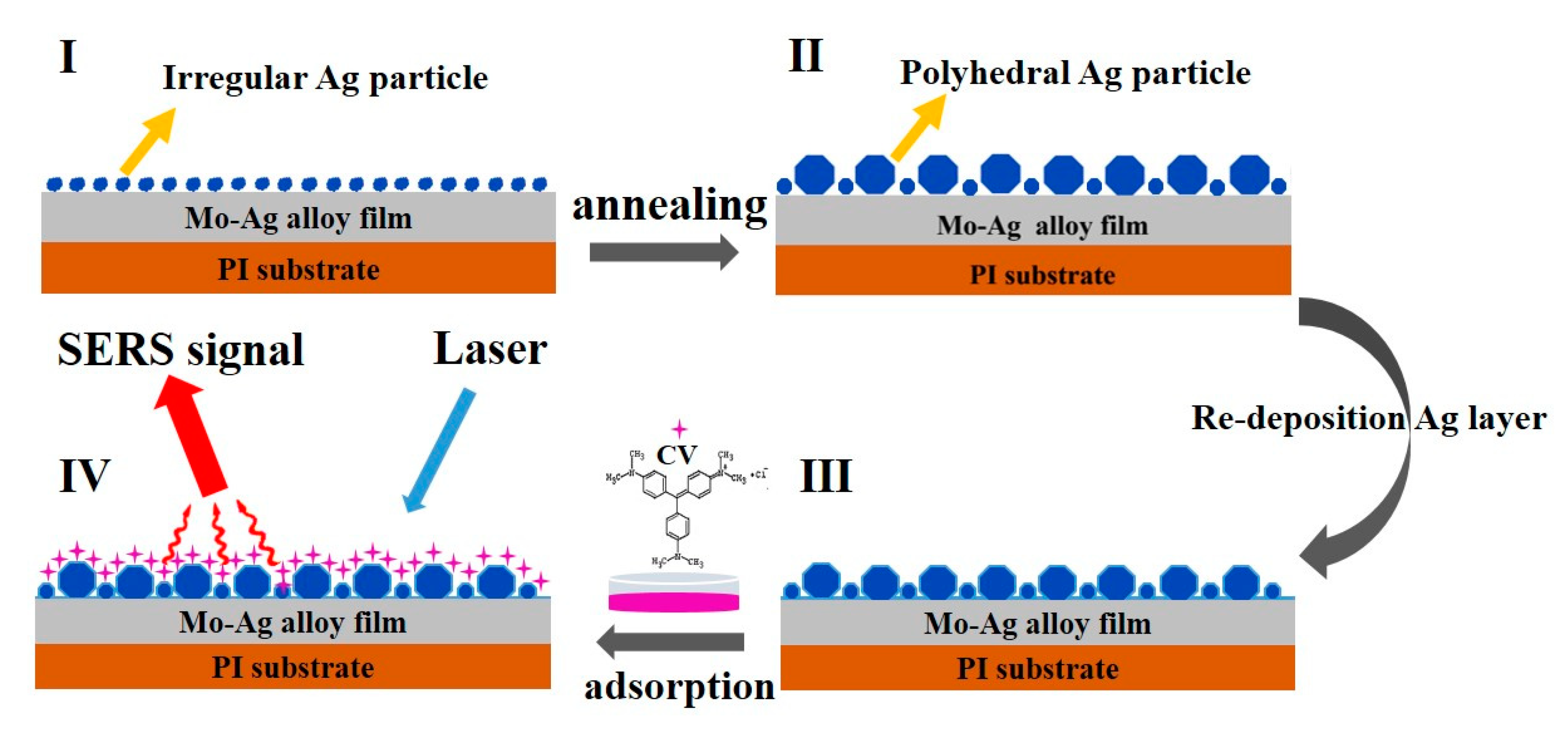 Materials 13 04205 g003