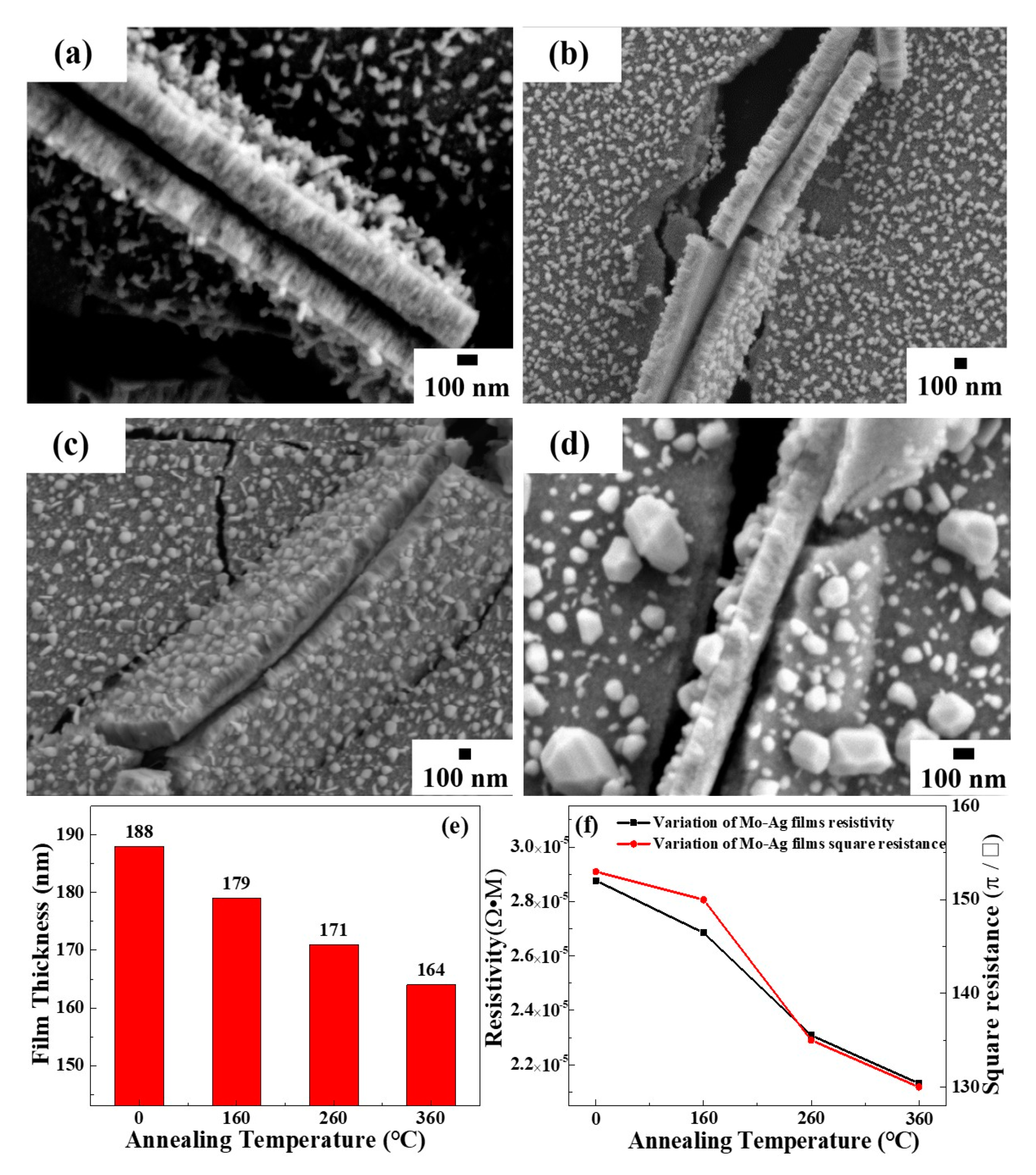 Materials 13 04205 g004