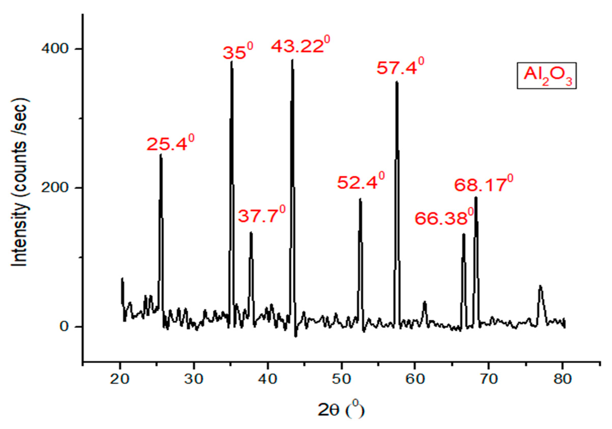 Materials 13 04207 g003 Materials 13 04207 g003