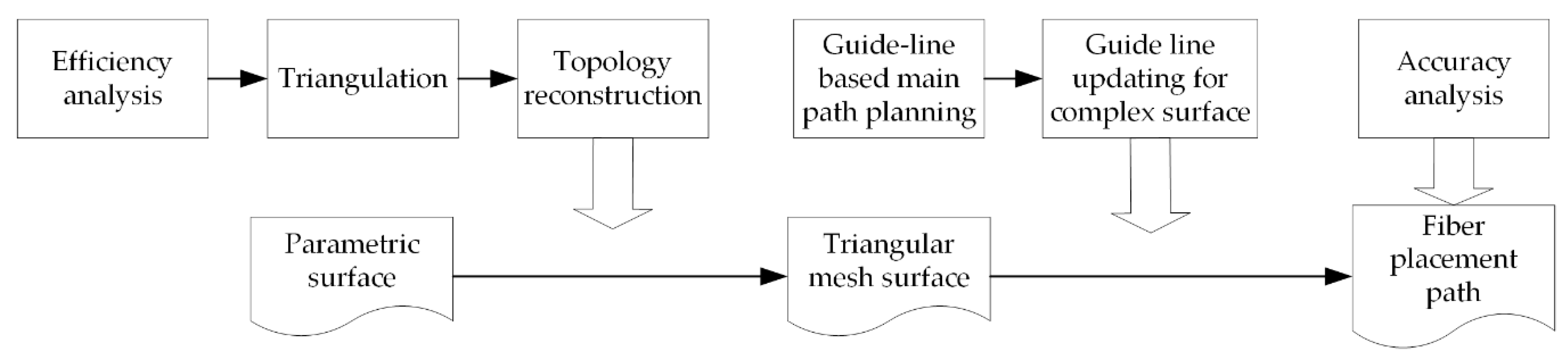 Materials 13 04209 g001