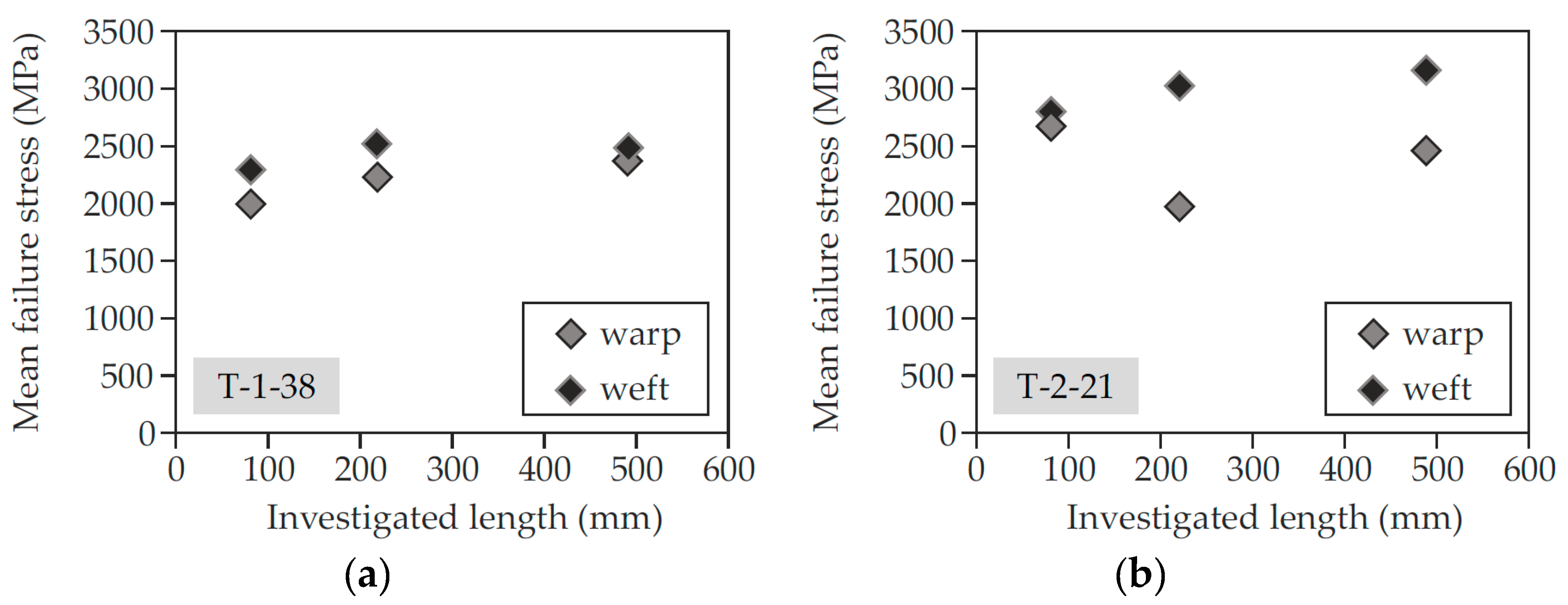Materials 13 04210 g006