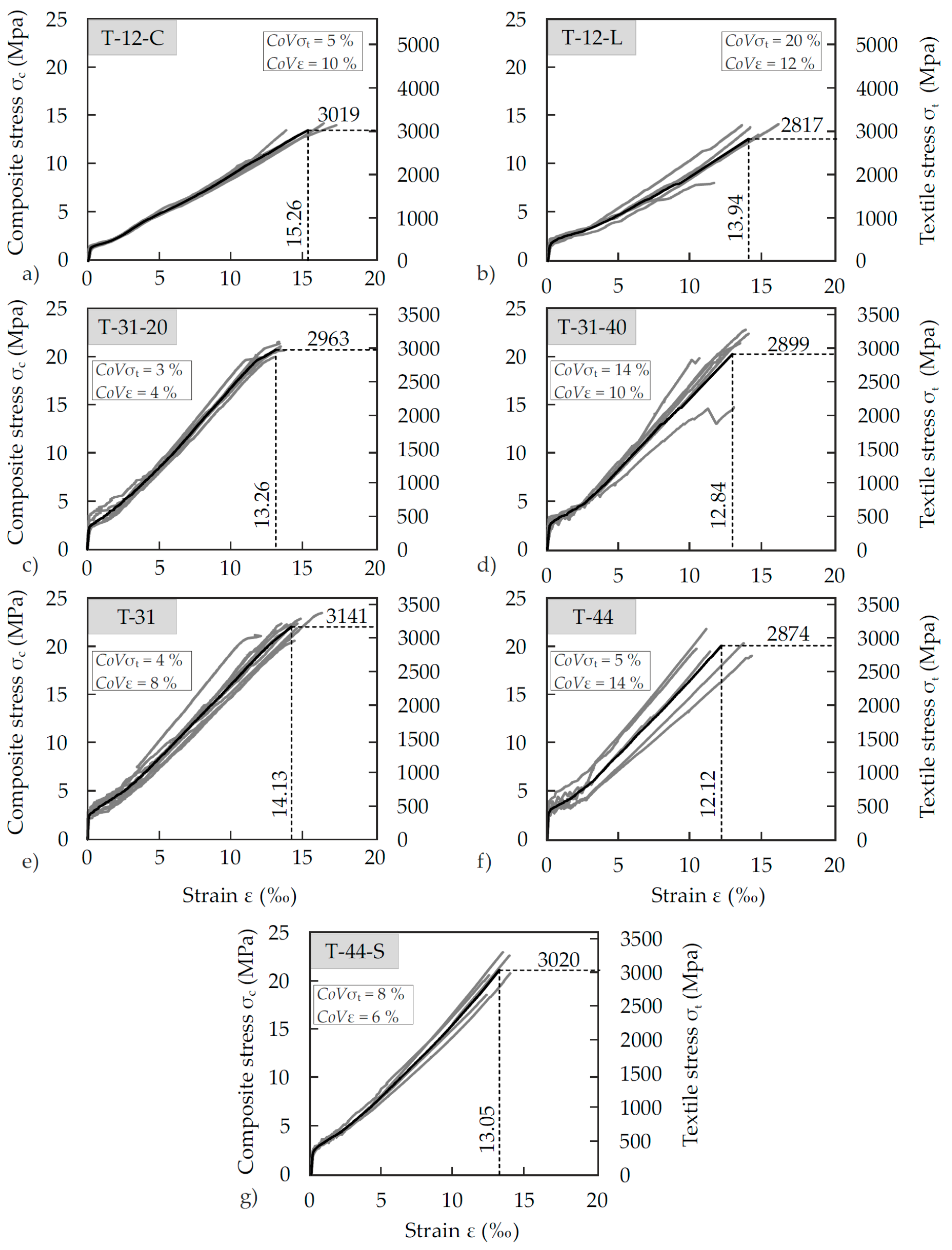 Materials 13 04210 g007