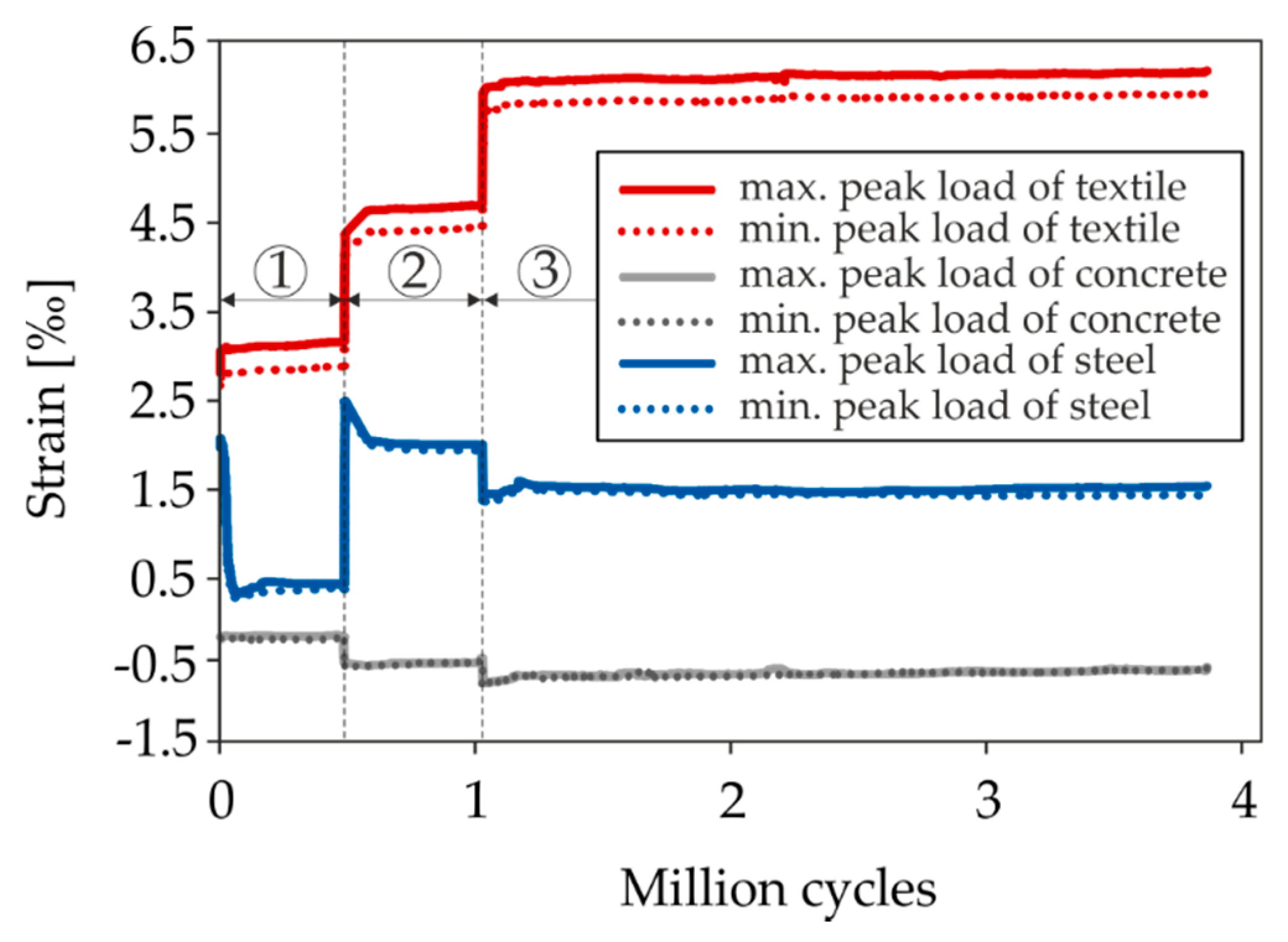 Materials 13 04210 g017