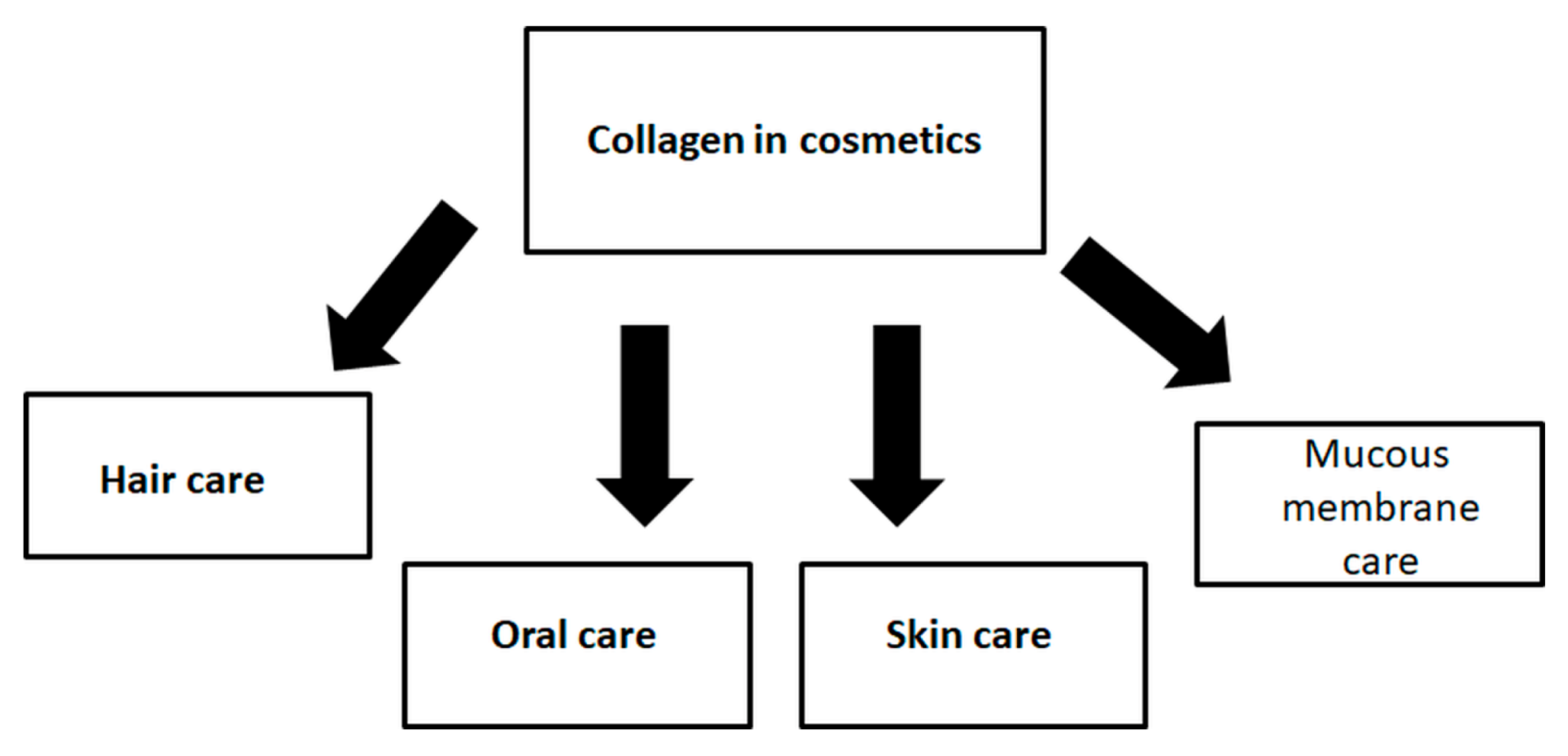 Materials 13 04217 g003