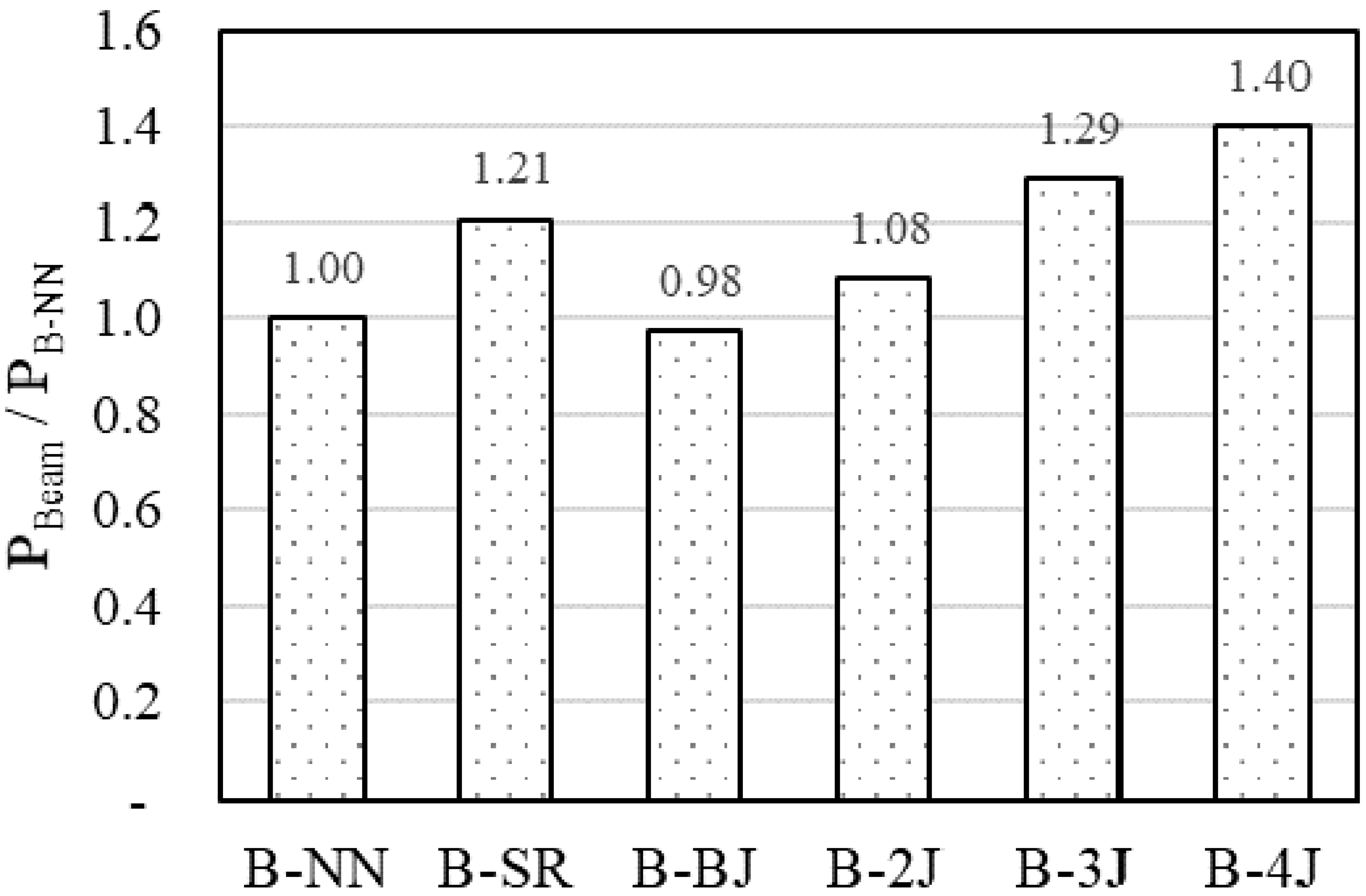 Materials 13 04218 g012