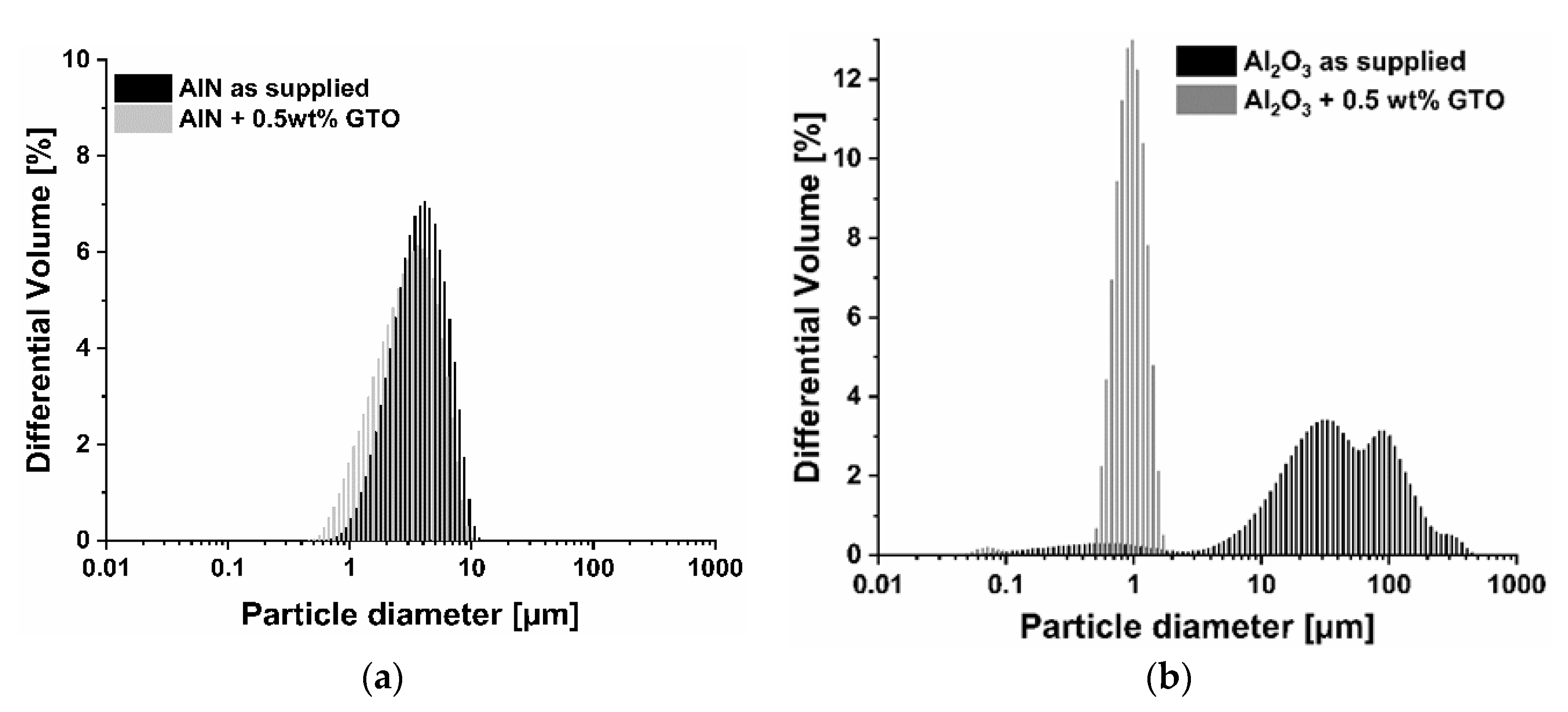 Materials 13 04219 g002a