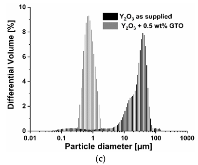 Materials 13 04219 g002b