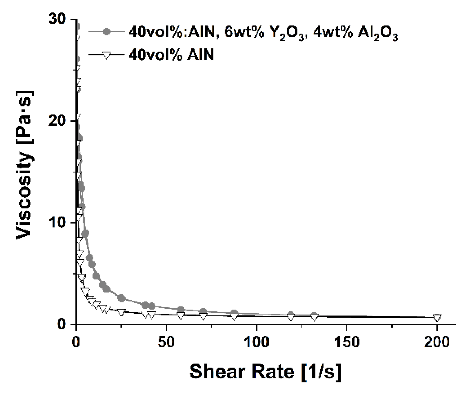 Materials 13 04219 g003