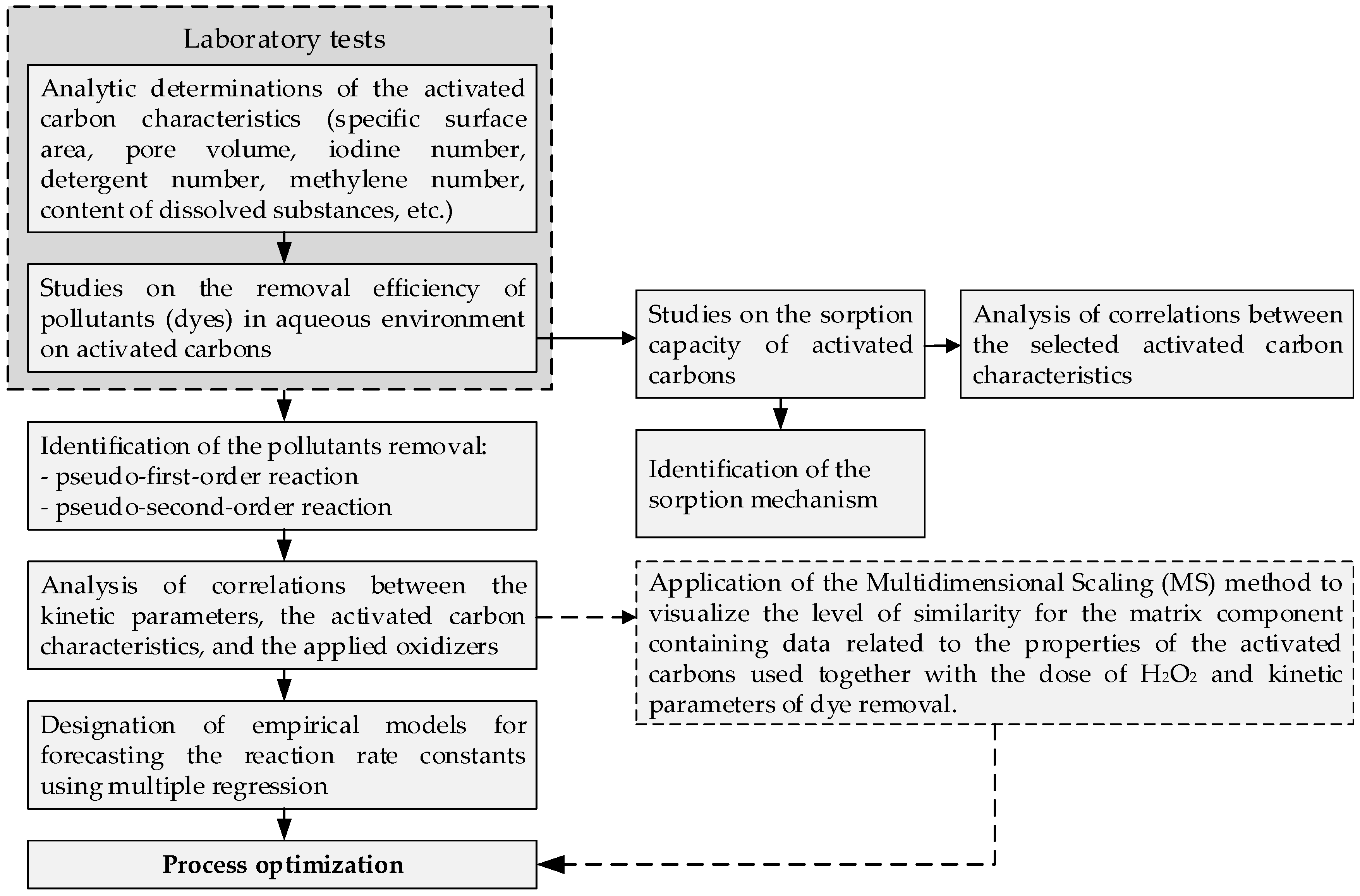 Materials 13 04220 g001