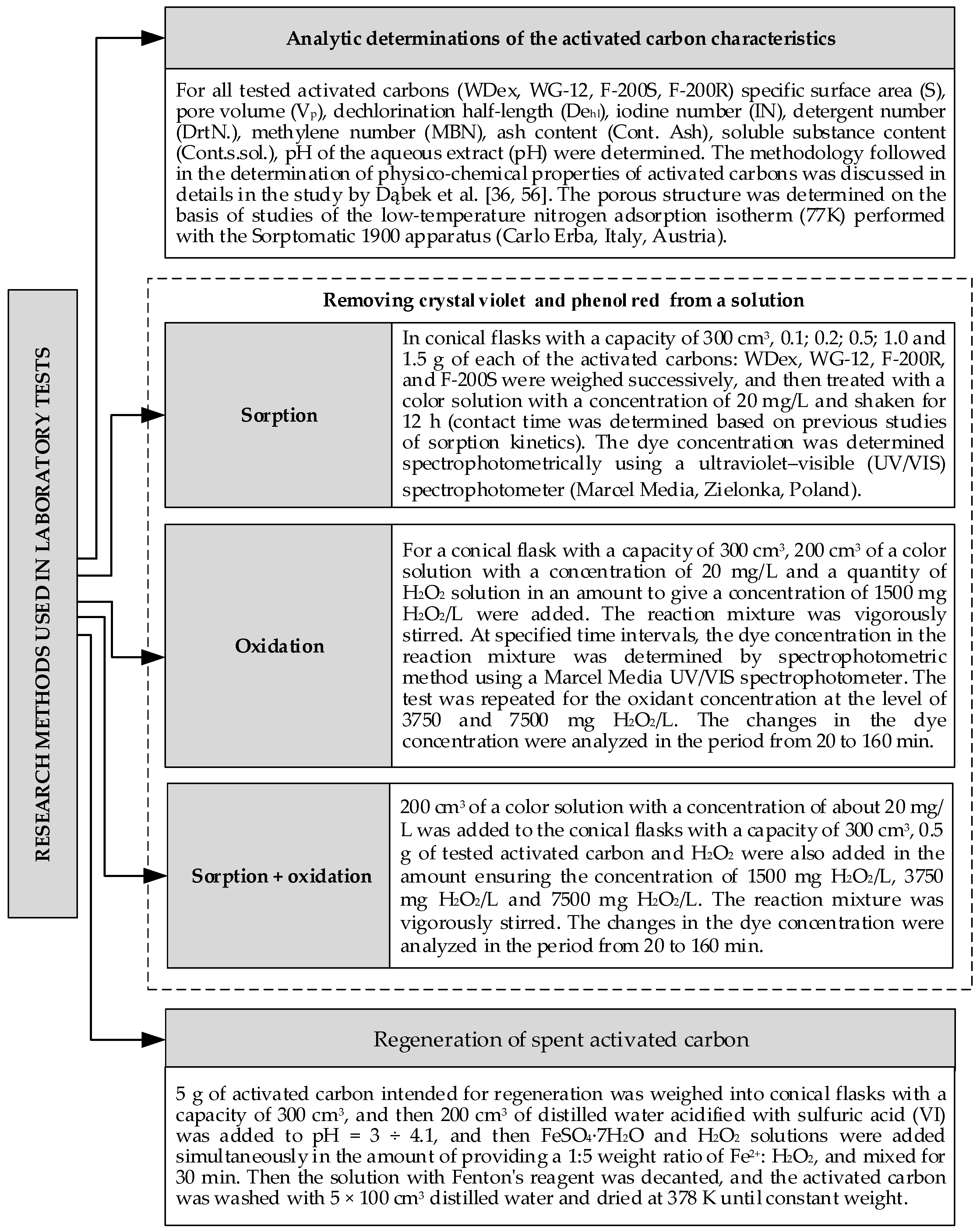 Materials 13 04220 g002
