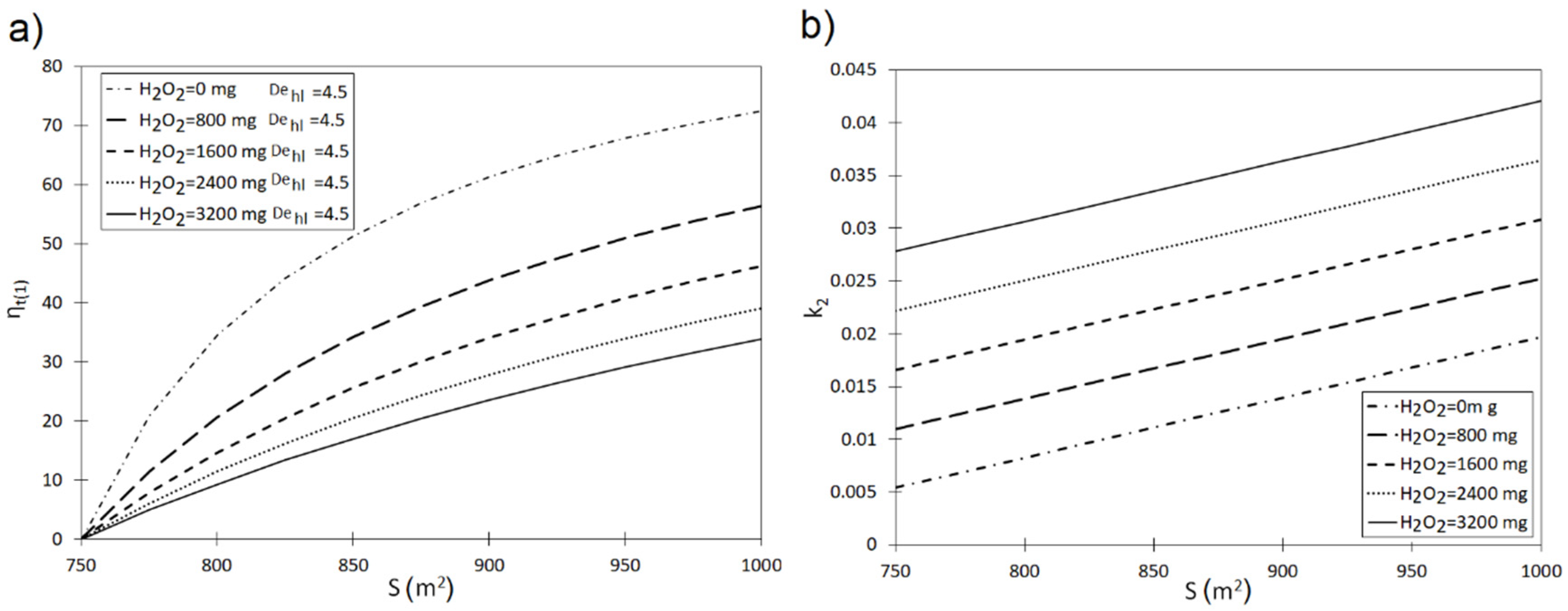 Materials 13 04220 g004a