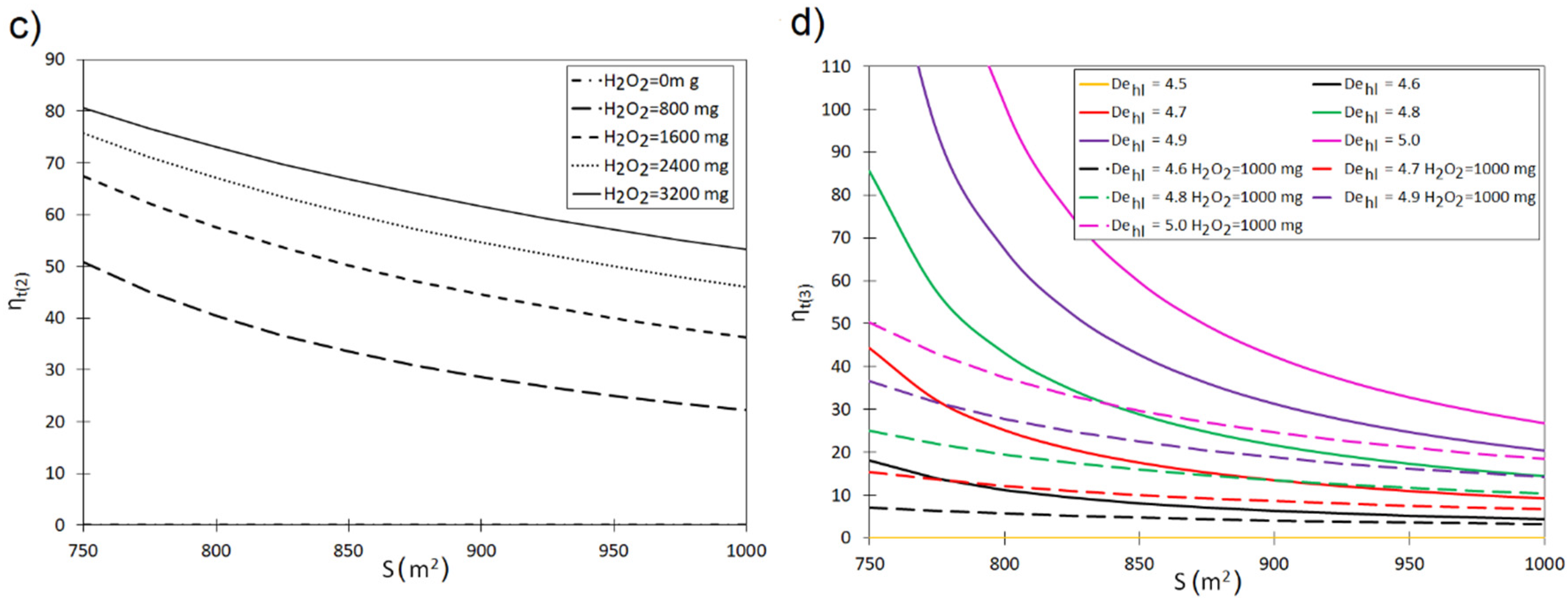 Materials 13 04220 g004b