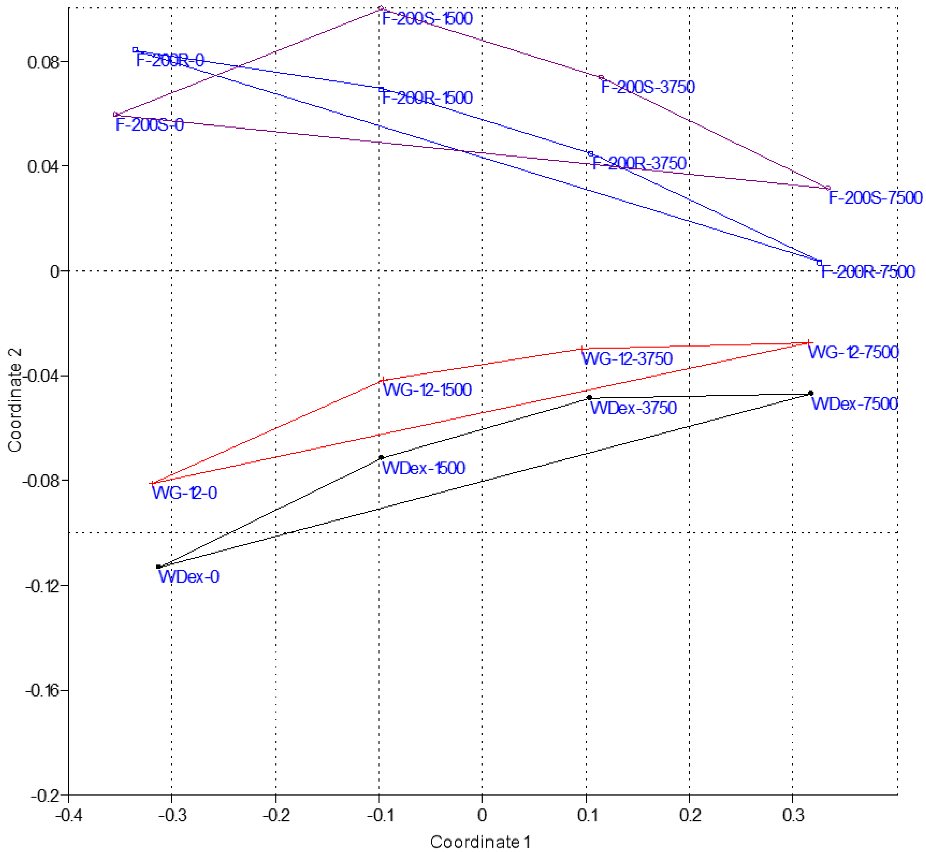 Materials 13 04220 g005