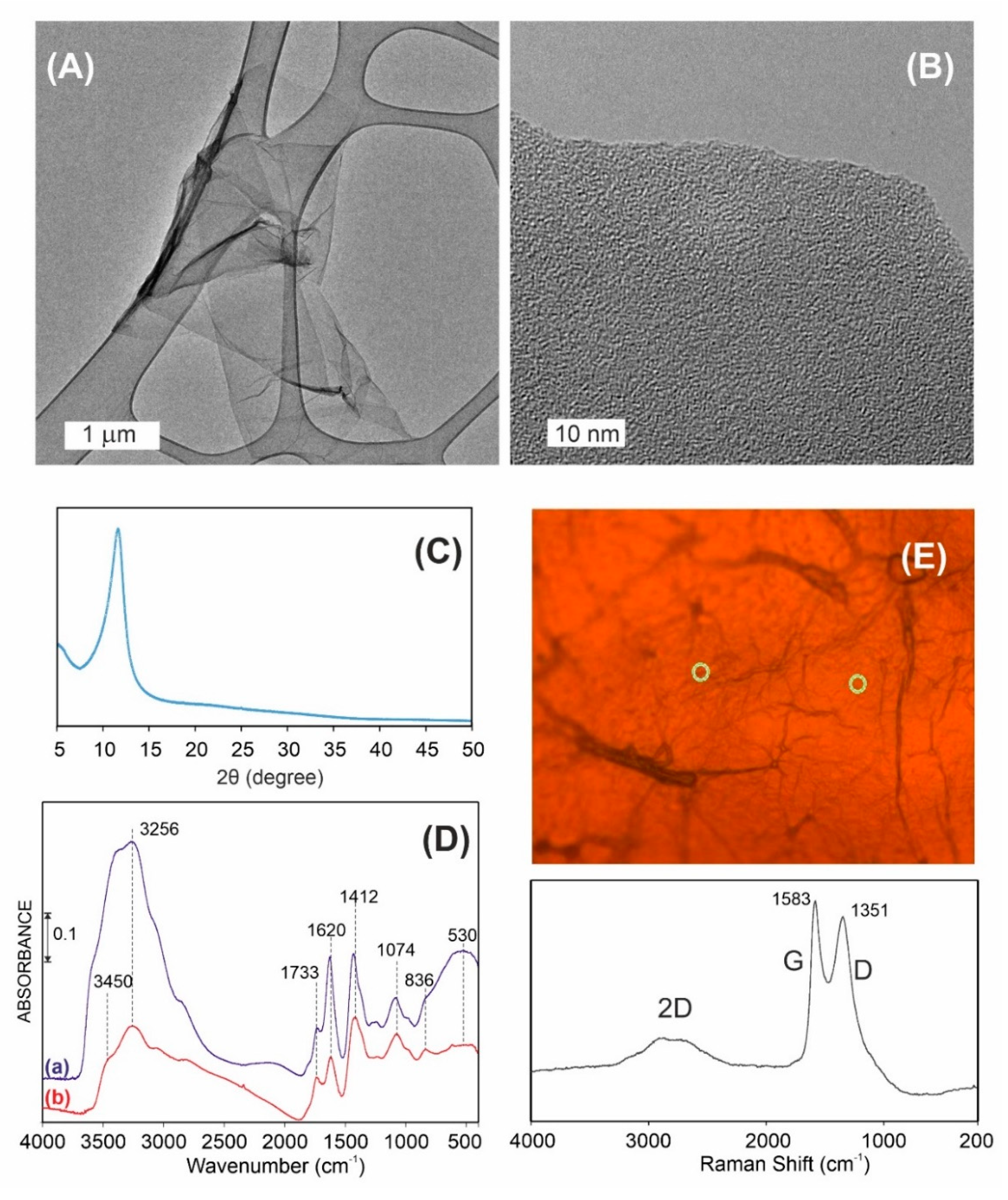 Materials 13 04224 g002