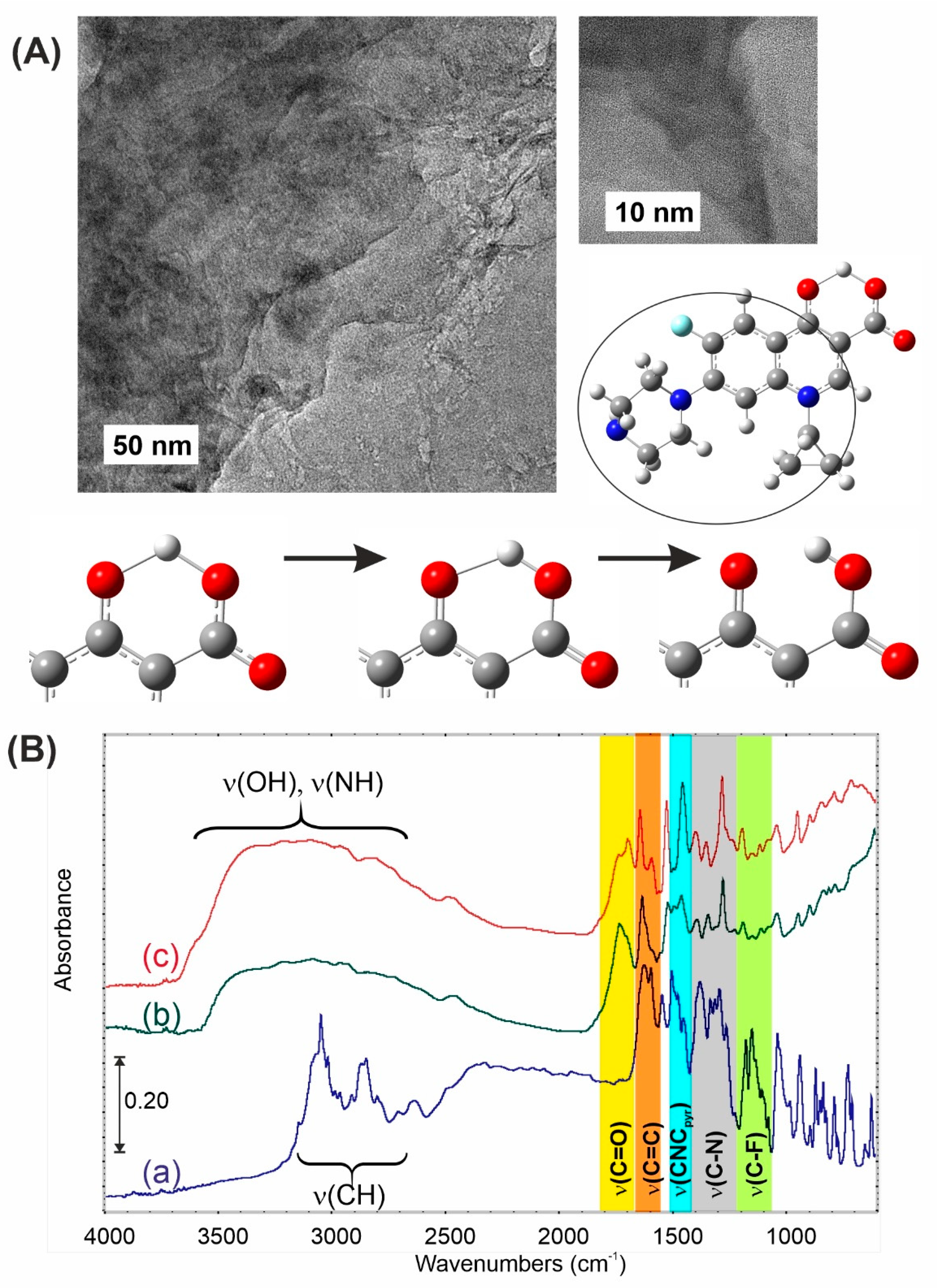 Materials 13 04224 g003