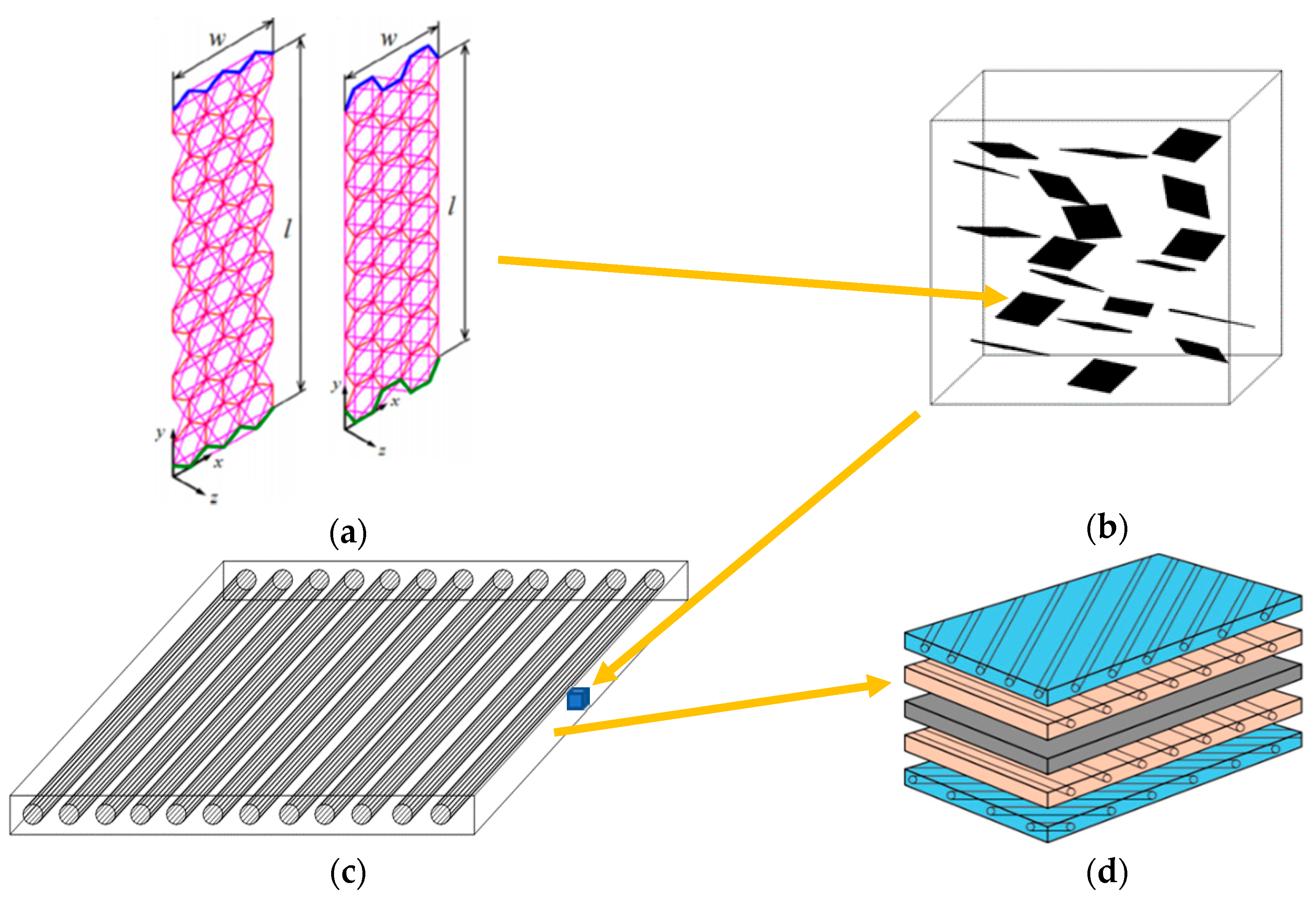 Materials 13 04225 g001