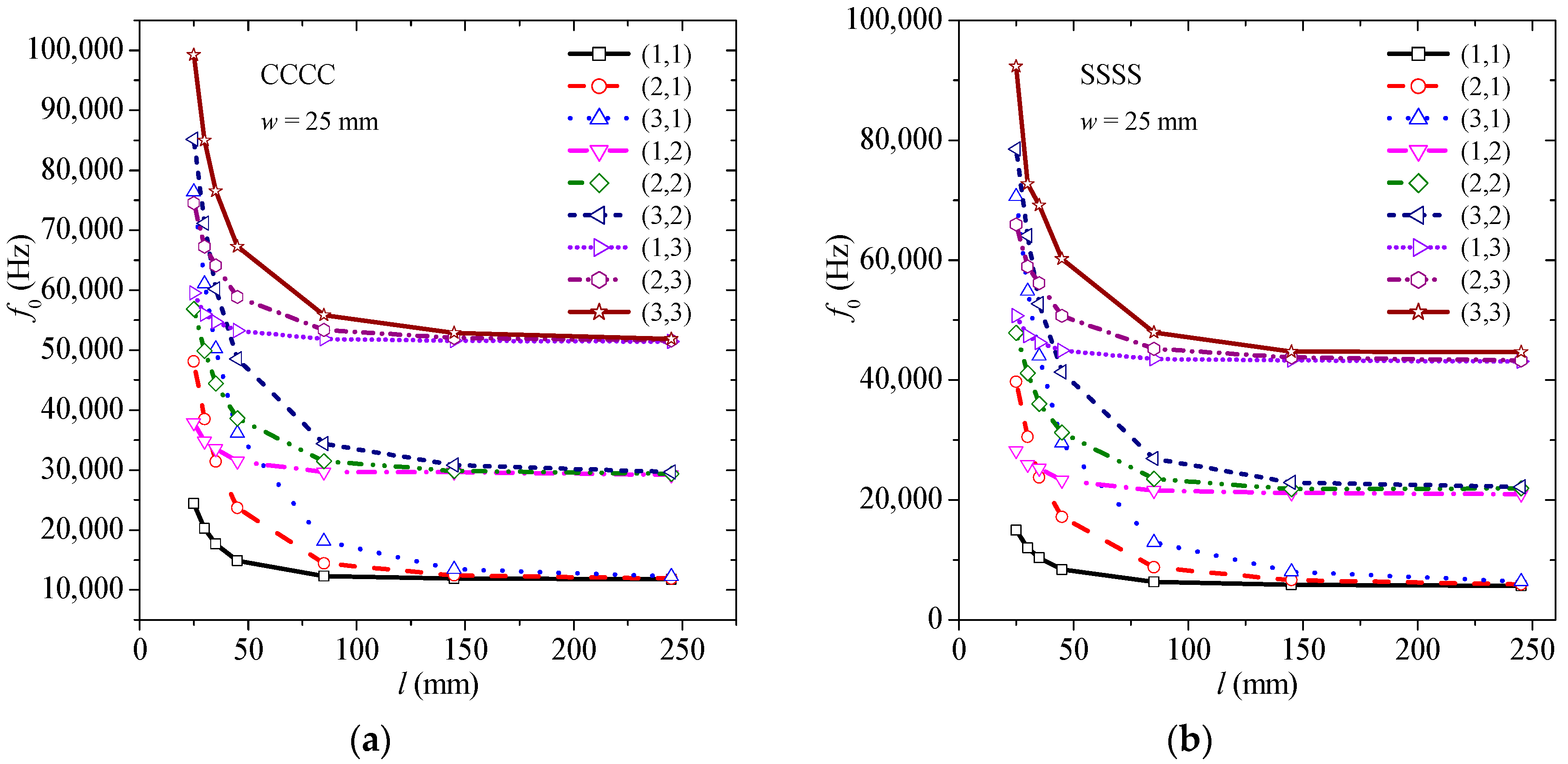 Materials 13 04225 g003